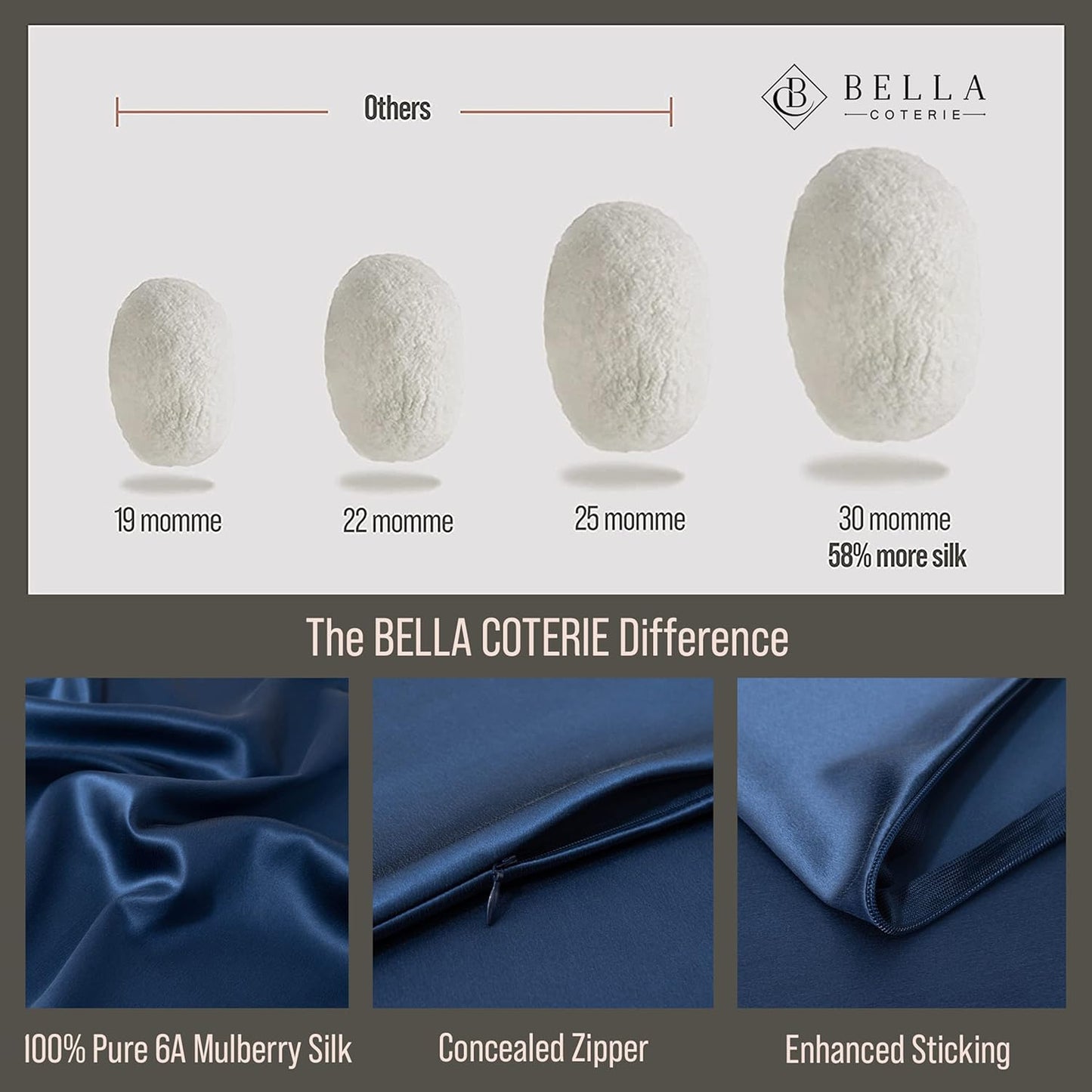 Bella Coterie Luxury Silk Pillowcase for Hair and Skin | 30 Momme | 100% Pure 6A Mulberry Silk | Super Soft | Perfectly Plush [King, Navy]