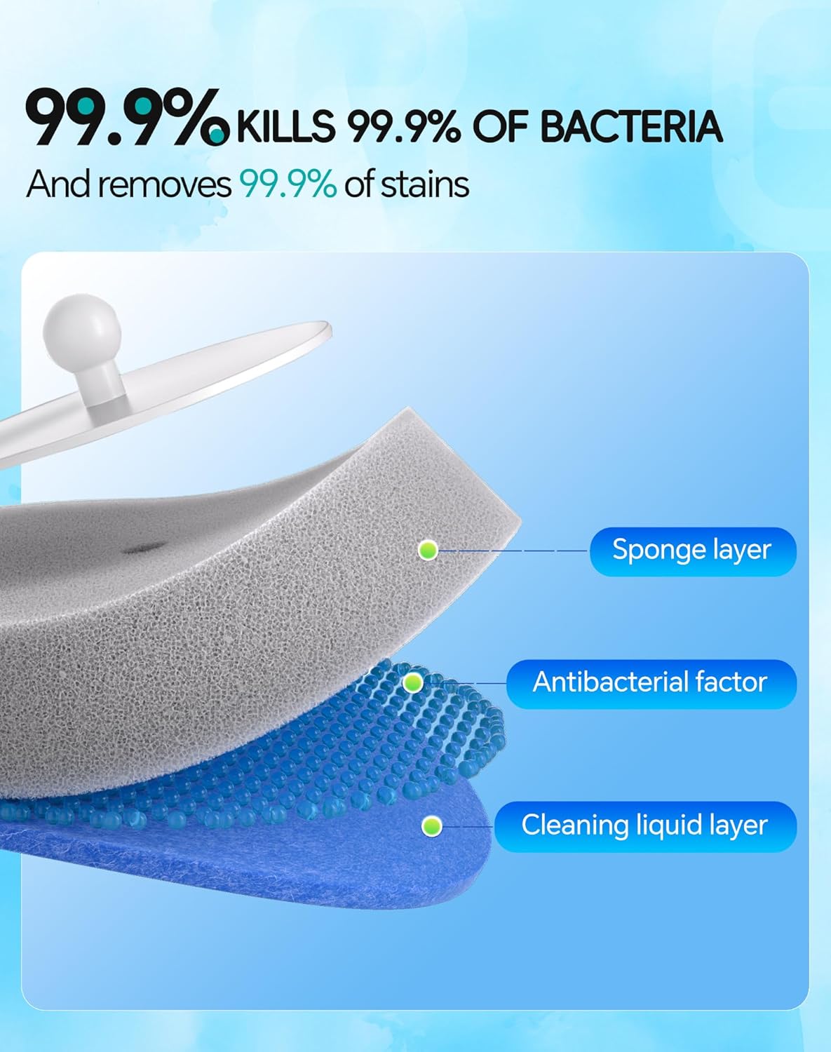 Disposable Toilet Cleaning System - Toilet Wand Kit with 36 High-Performance Refills, Wall Mounted Brush and Holder for Deep Cleaning Bathroom (Only contains 36 Refills)