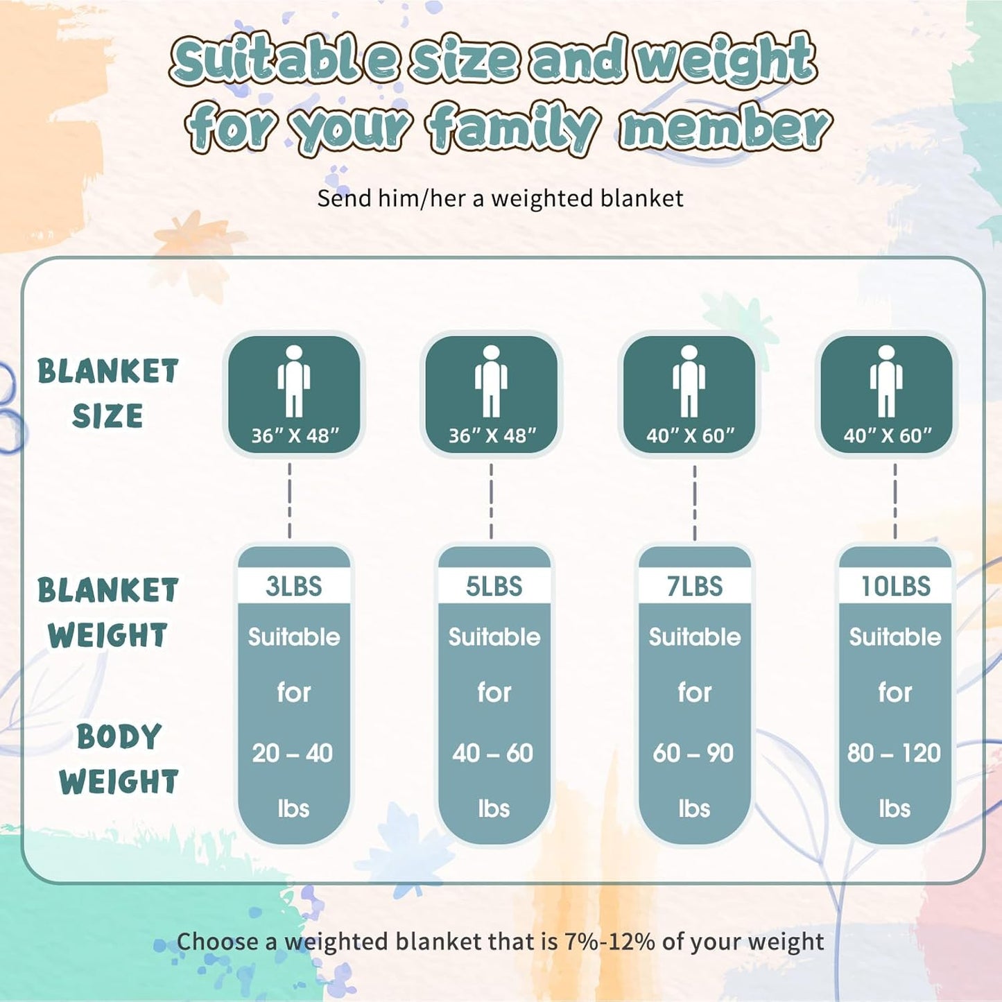 yescool Weighted Blanket 10 Pounds Teal Twin Size Cooling Weighted Throw Blanket, Minky Heavy Blankets Warm Weighted Comforter, Big Washable Thick Blankets Gift for 80-120lbs, 40 * 60in