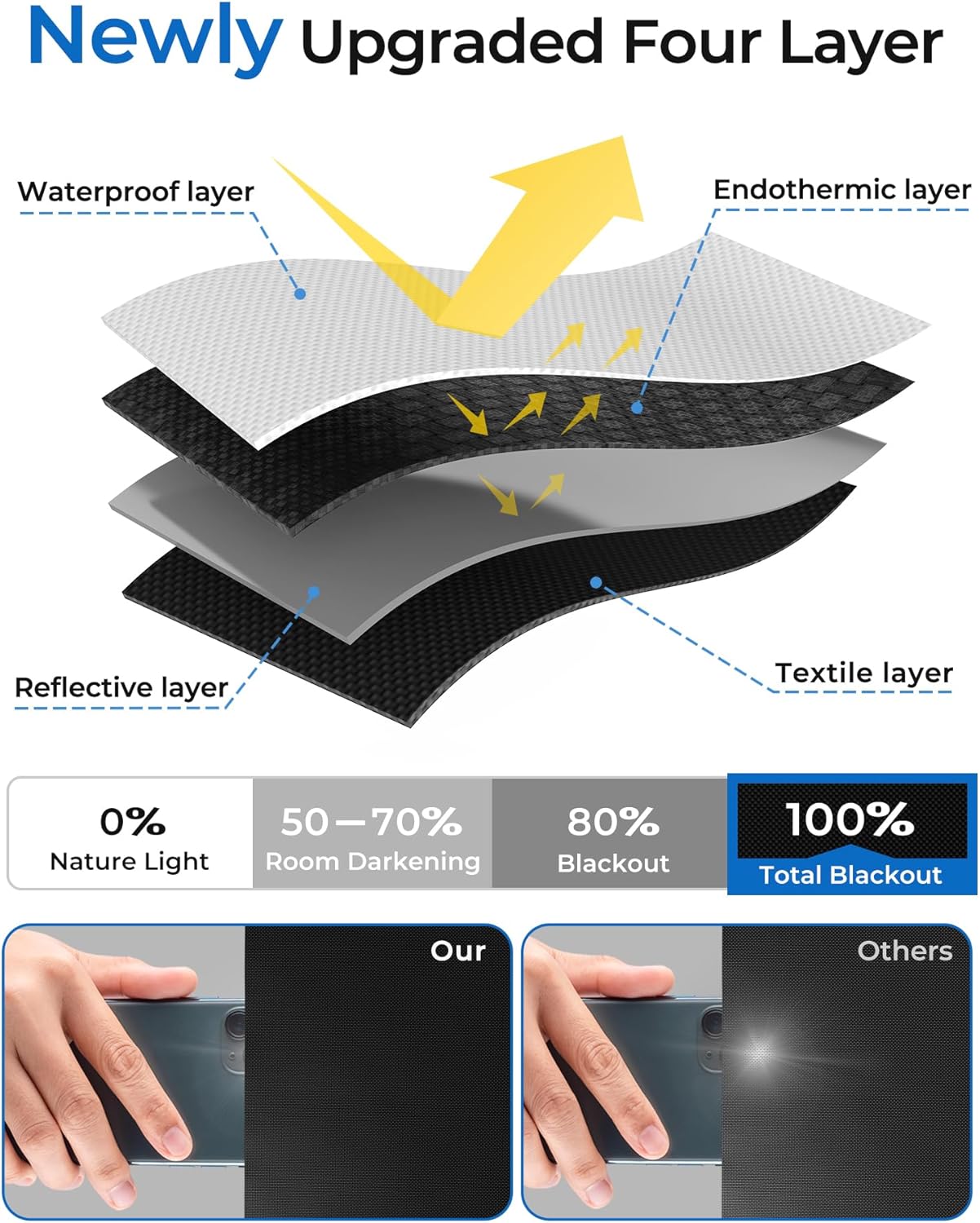 Sumobaby Blackout Curtains for Bedroom Portable 44"x64",No Drill Blackout Shades with Upgraded Hook&Loop Tapes,100% Black Out Window Cover,Thermal Insulated Blinds for Bedroom,Nursery(1 Panel,Black)