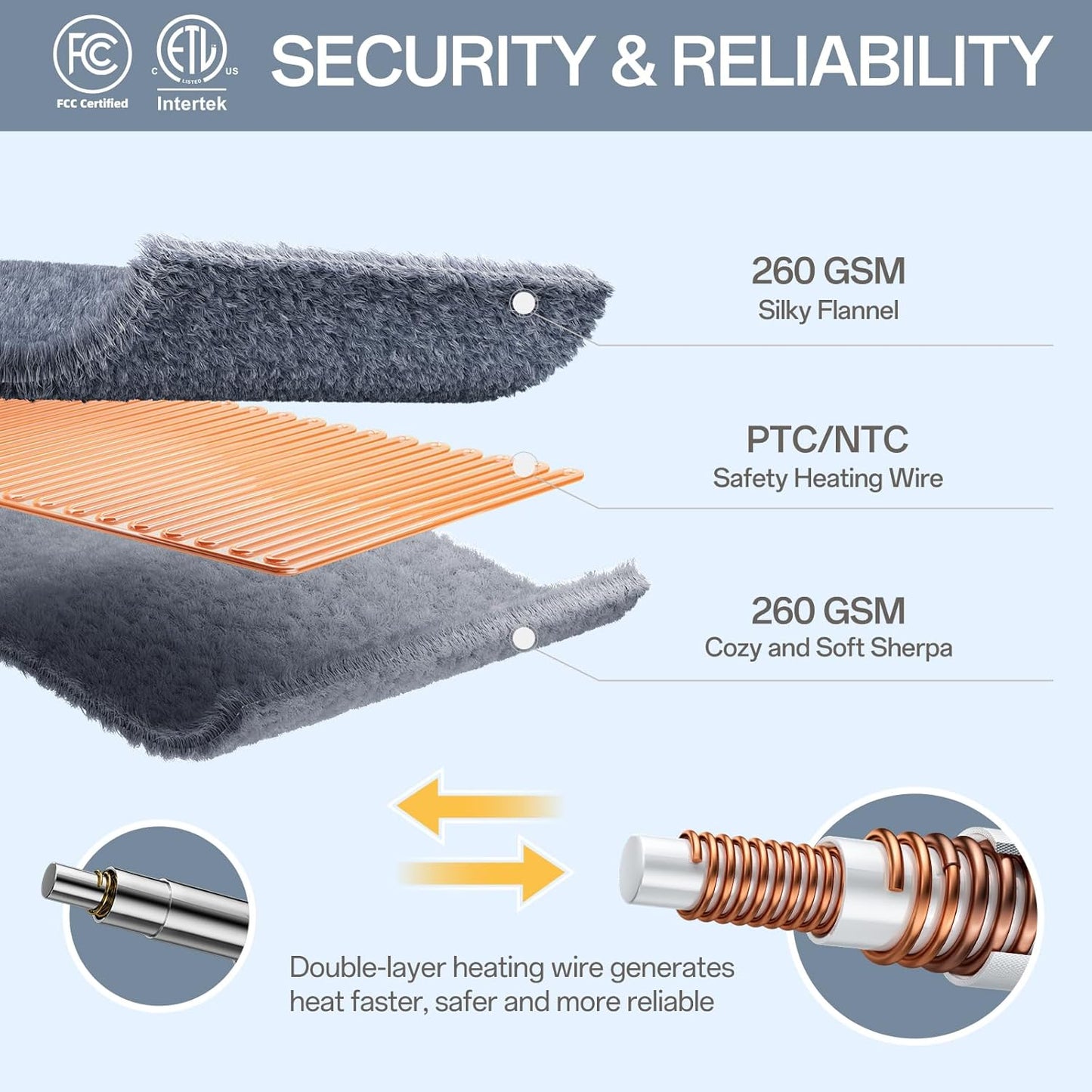 Heated Blanket Electric Queen Size 84"x90" with Dual Controls, Heating Blanket with Flannel & Sherpa for Bed, 8 Heat Levels & 10 Hours Auto Off, Full Body, Couch, Home Use, Machine Washable, Warm Gift