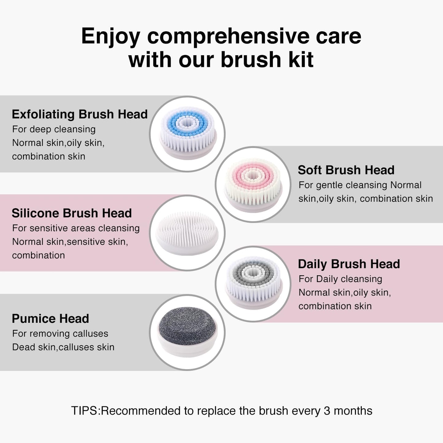 Face Scrubber Exfoliator with LCD Screen,Rechargeable Facial Cleansing Brush IPX7 Waterproof 3 in 1 Blackhead Remover Vacuum for Exfoliating,Massaging and Deep Pore Cleansing