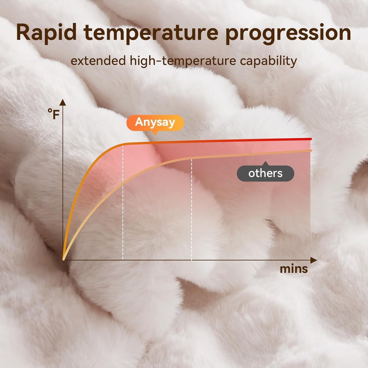 Heated Blanket Queen Size with 1/2/4/6/8 Hours Auto-Off 10 Heat Level, 72'' * 84'' Cozy Faux Rabbit Fur Bubble Electric Blanket with Overheat Protection(White)