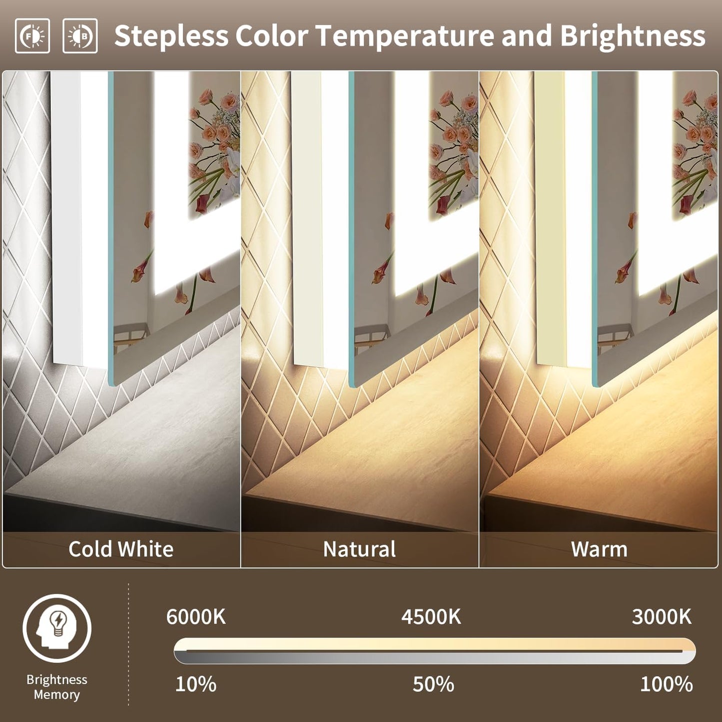 LED Mirror for Bathroom, 60x36 Inch Backlit + Front Lighted Bathroom Vanity Mirror with Lights for Wall, Double Light Strips, 3 Colors, Shatter-Proof, Anti-Fog and Brightness Memory