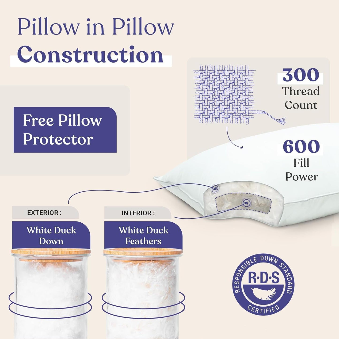 FluffCo Zen Fluff™ Down Standard/Queen Pillow with 600 Fill Power White Duck Down Stomach Sleeper Pillows - Luxury Hotel Quality 300 Thread Count - 100% Cotton Feather Pillows (Soft Queen Size 1 Pack)