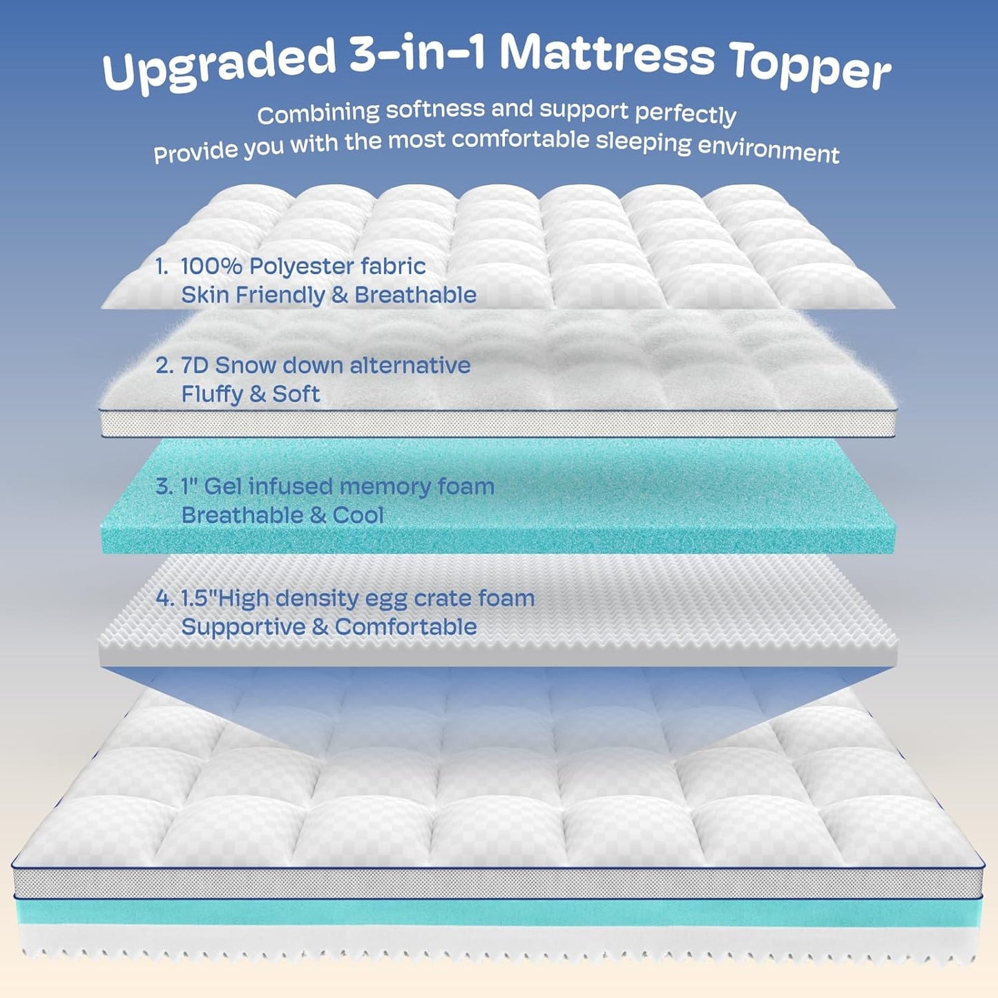 Twin Mattress Topper, 4.5 Inch Memory Foam Mattress Topper for Back Pain & Pressure Relief - 2.5" Cooling Memory Foam Soft and Supportive + 2" Pillow Top Mattress Pad Cover, with 8-21" Deep Pocket