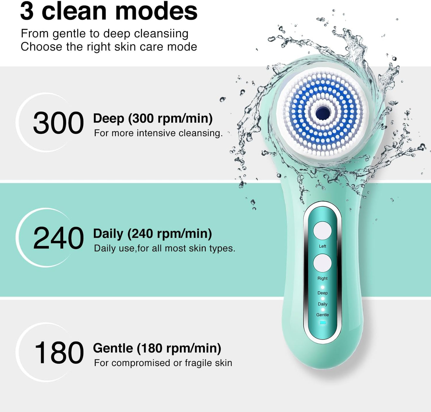 Face Scrubber Exfoliator, Rechargeable Facial Cleansing Brush with 2-Way Rotation & 3 Modes, 30-Day Runtime, 5 Brush Heads for SPA-Level Care, IPX7 Waterproof, Deep Cleaning for All Skin Types