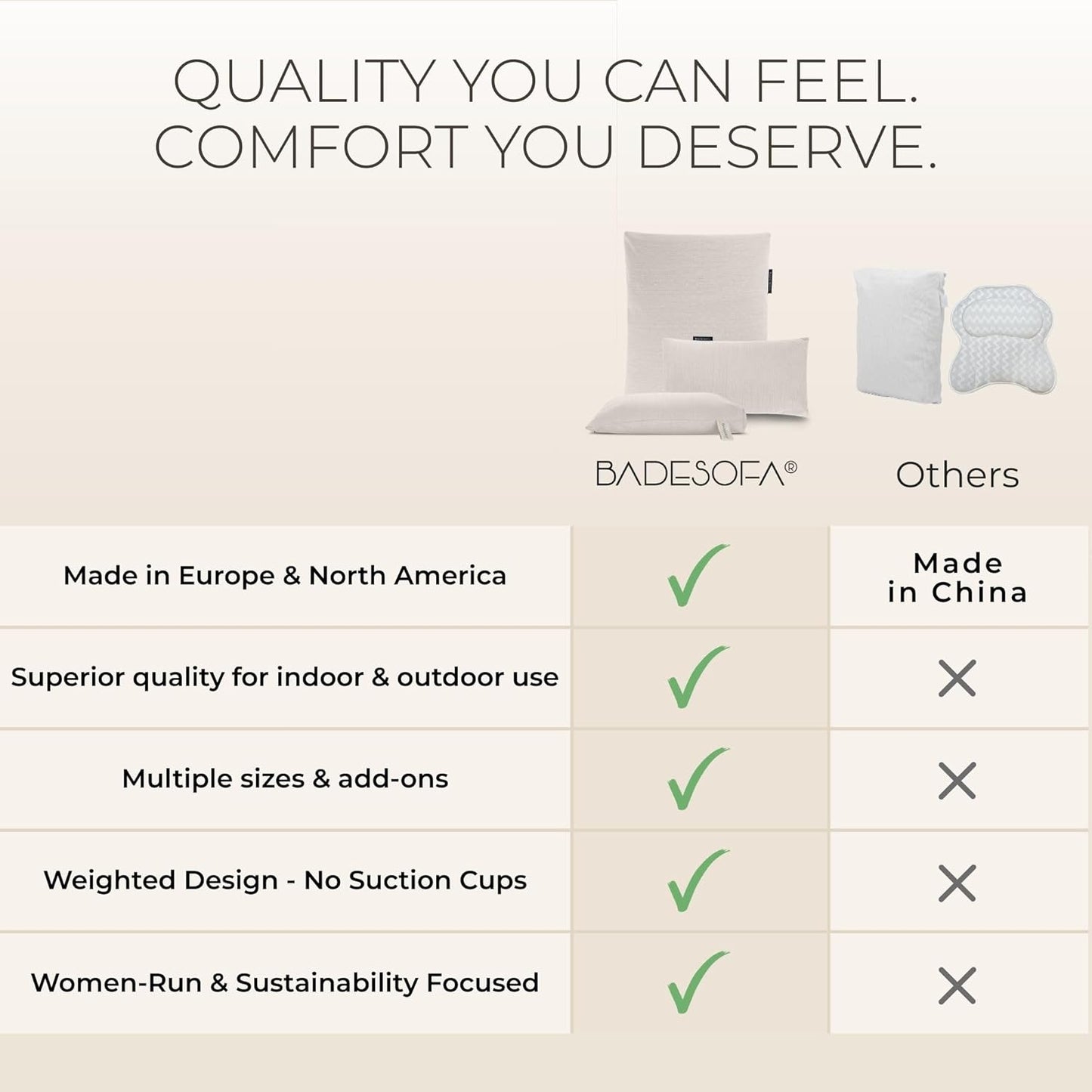 BADESOFA® Luxury Seat Cushion for Bath | Premium-Quality Materials | Comfortable & Quick-Drying | Washable Bath Pillow in Charcoal | Home Spa | Suitable for Bathtub, Steam Sauna & Hot Tub
