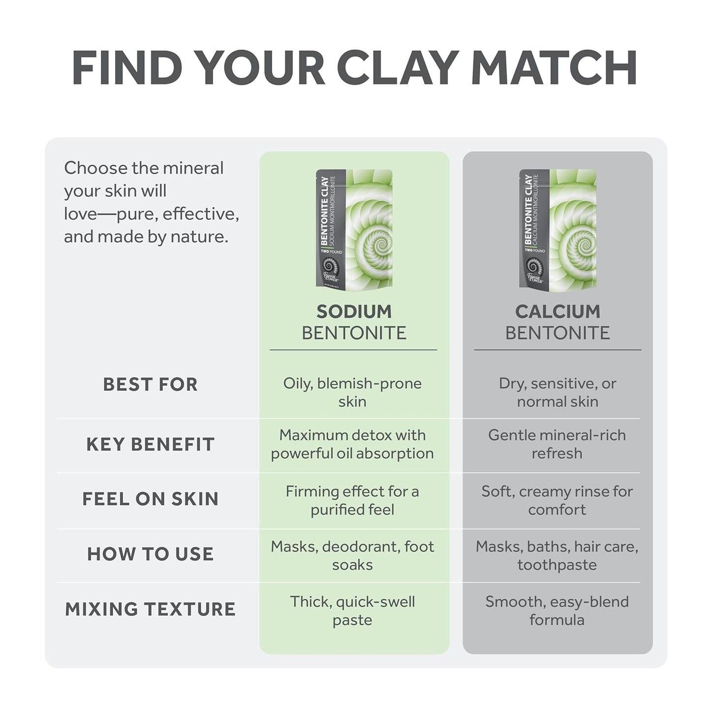Bentonite Clay Food Grade Powder 2 Lb – Natural Heavy Metal Detox & Pore Cleansing | Indian Healing | DIY Hair & Facial Mask Treatment for Oily Skin | Toothpaste, Deo, Bath & Foot Soak