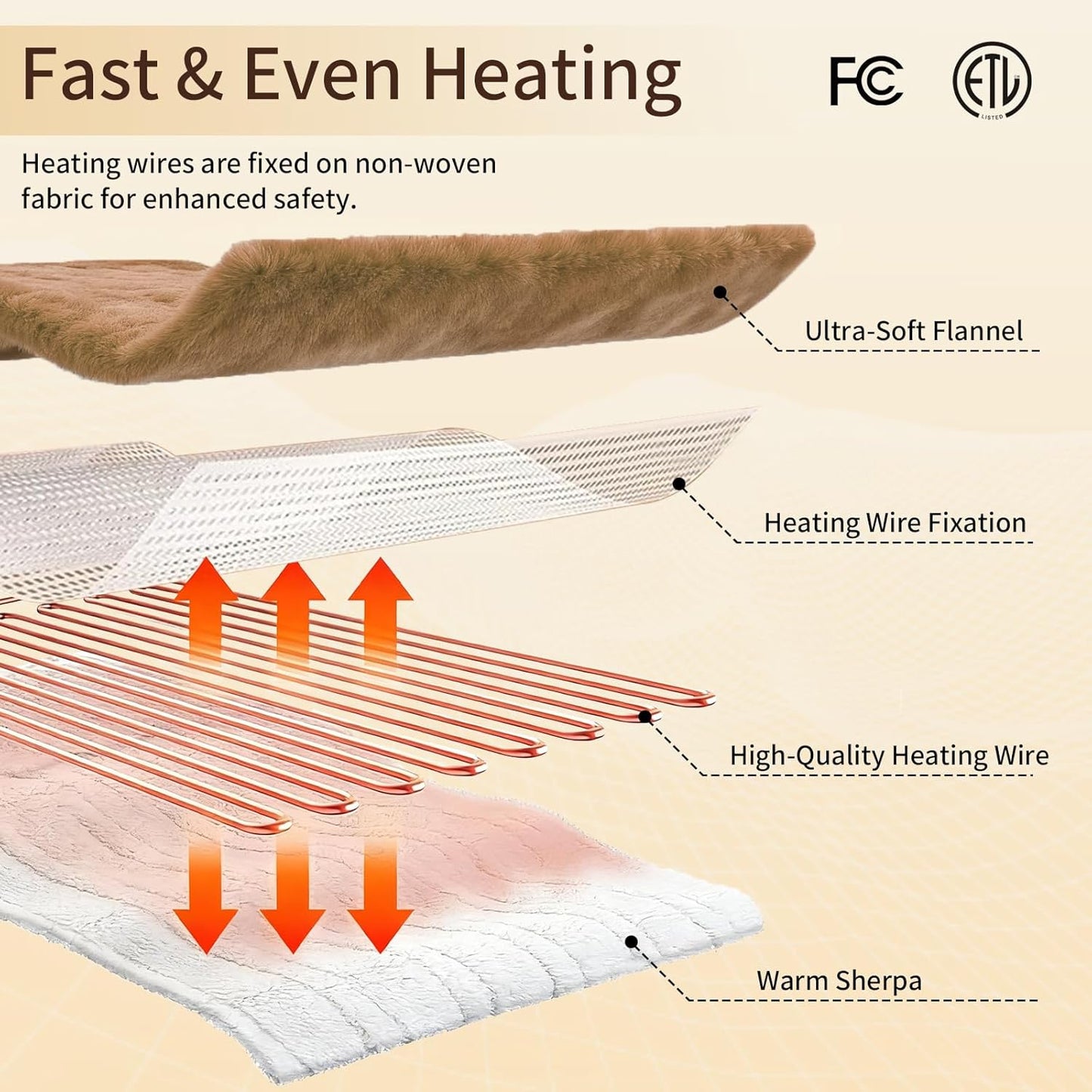 Electric Heated Blanket Throw 50"x60" - Soft Cozy Flannel & Sherpa Fabric Dual-Sided, 9 Heat Settings & 2-10 Hours Auto Off, Warming Heated Throw for Home Office, Machine Washable, Brown