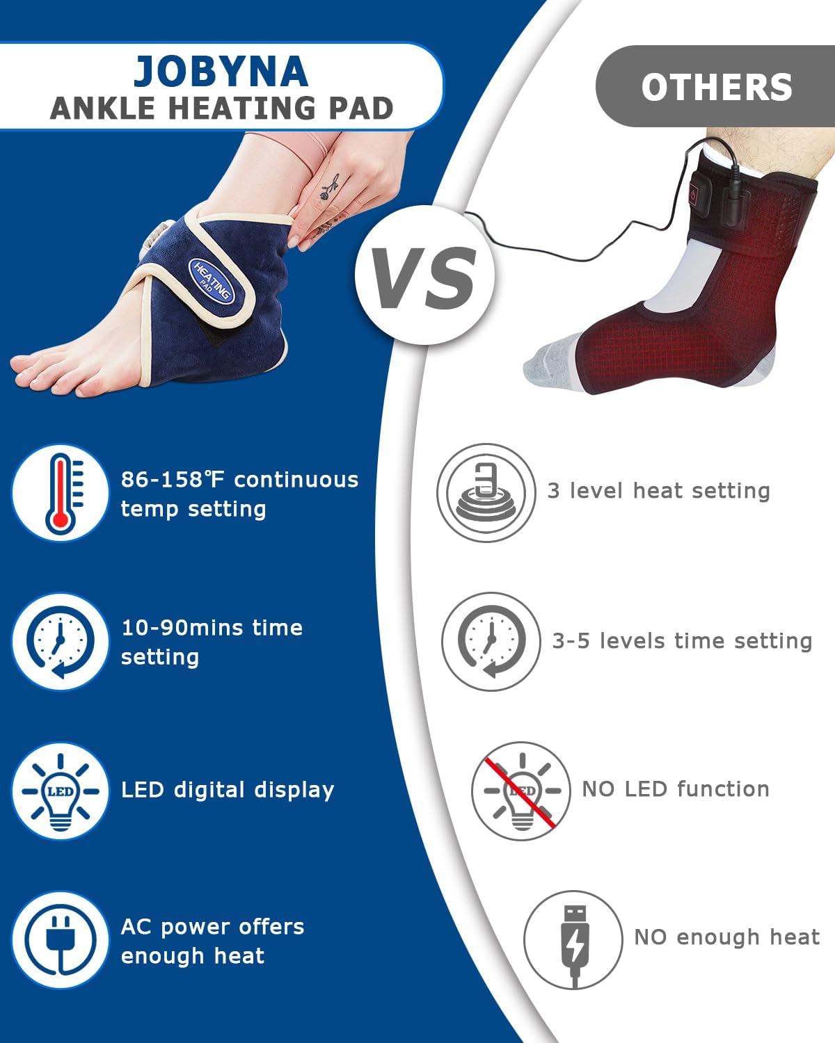 JOBYNA Heated Ankle Wraps for Planters Fasciitis/Achilles Tendinitis Pain Relief, 1 Pack Electric Ankle Heating Pad for Sprained Ankle, Arthritis Foot Heel Pain Relief, 86℉-158℉ & Auto Shut-Off
