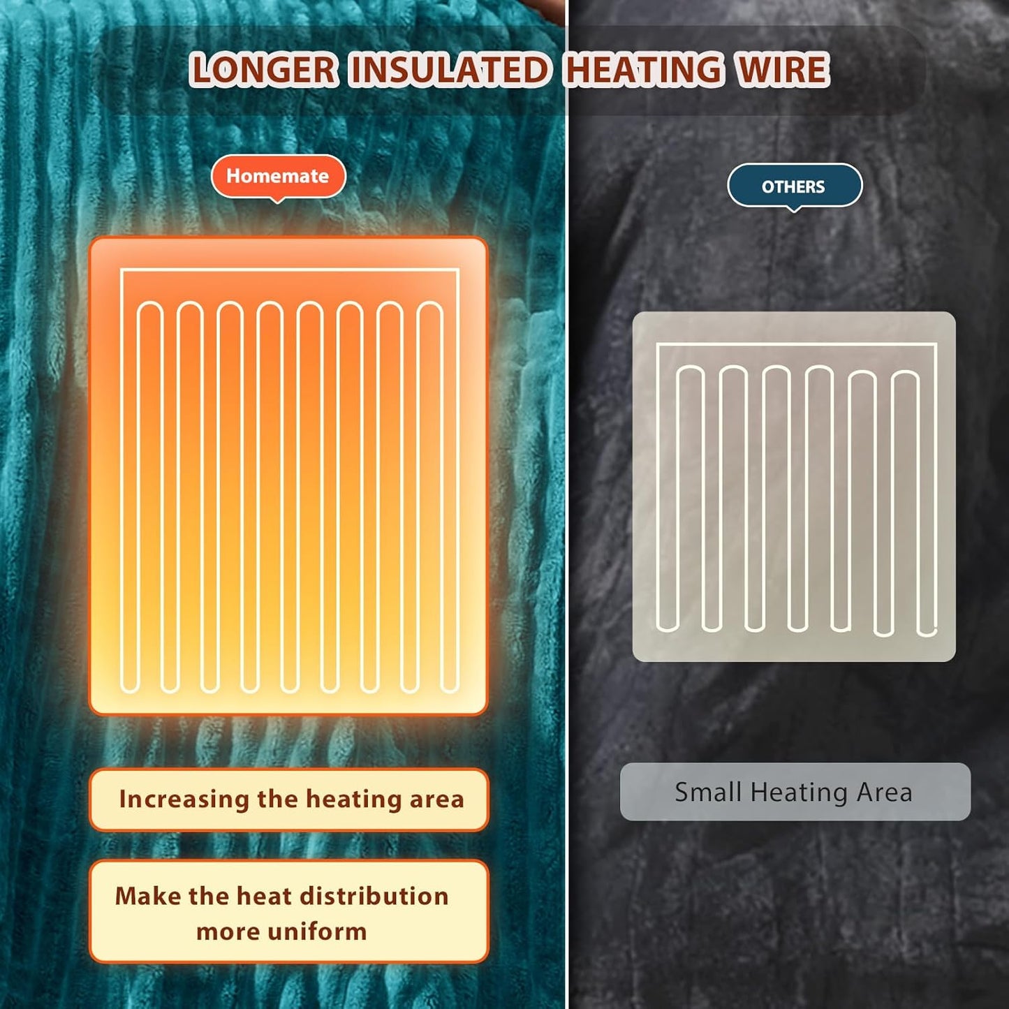 Homemate Electric Heated Blanket King Size - 100"x90" Heating Blanket King Size Dual Control 1/2/4/6/8 Hours Auto-Off 10 Heat Level Over-Heat Protection Soft Flannel Sherpa ETL Certification