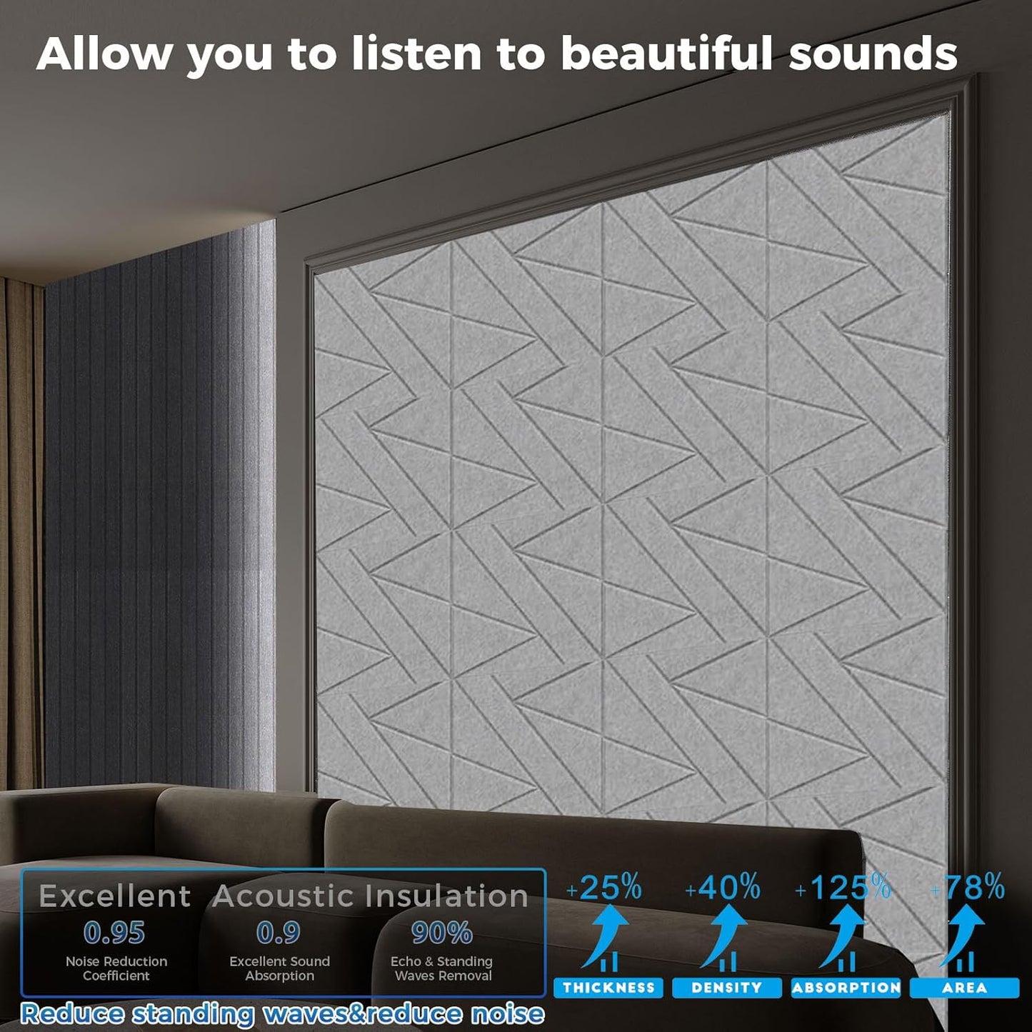 12 Pack Large Self-Adhesive Soundproof Wall Panels, 15.7 x 15.7 x 0.47in Sound Proof Foam Panels for Walls, 1.2lb/ft³ High Density,Large Size Acoustic Panels, Sound Dampening Panels Gray