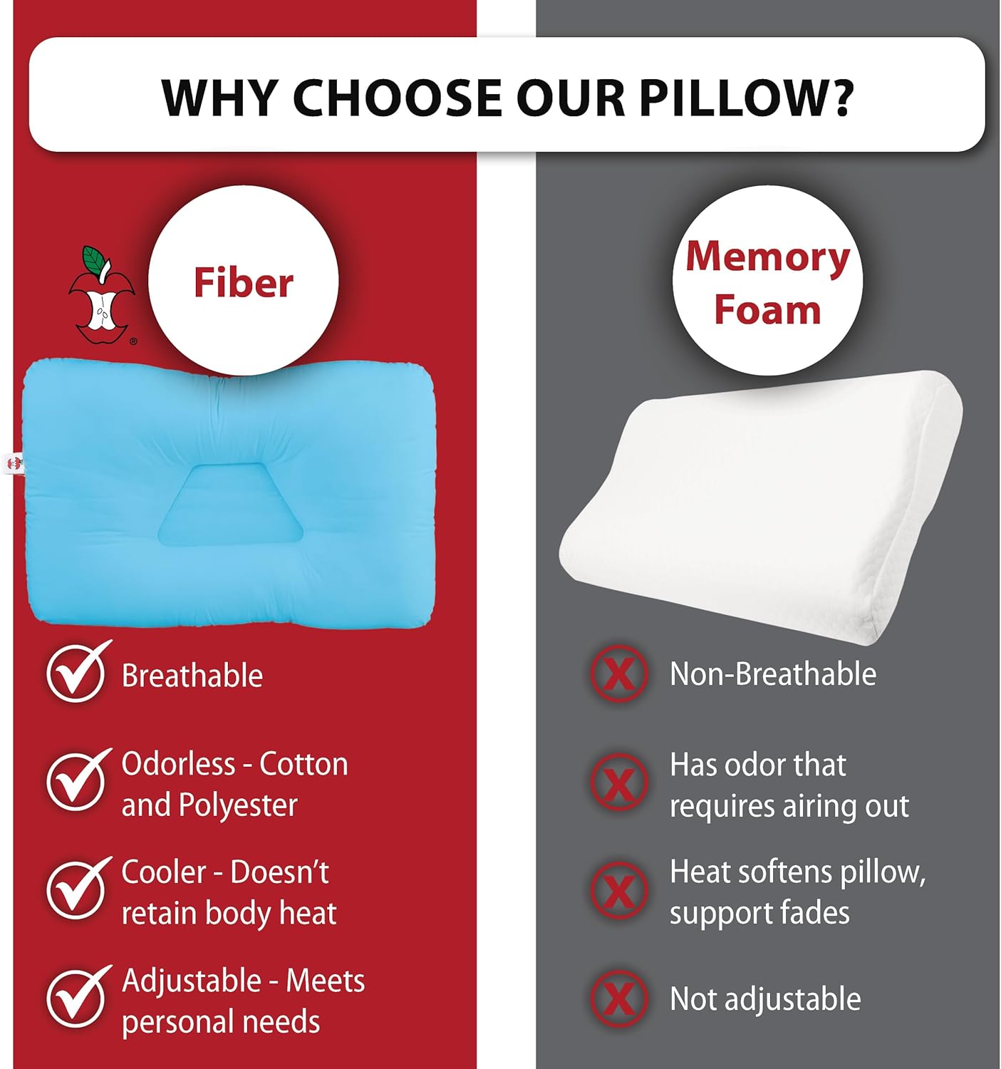 Core Products Tri-Core Cervical Support Pillow – Firm Orthopedic Neck Pillow for Pain Relief, Great Gift for Back and Side Sleepers – Ergonomic Contour Pillow – Assembled in USA, Full Size, Blue