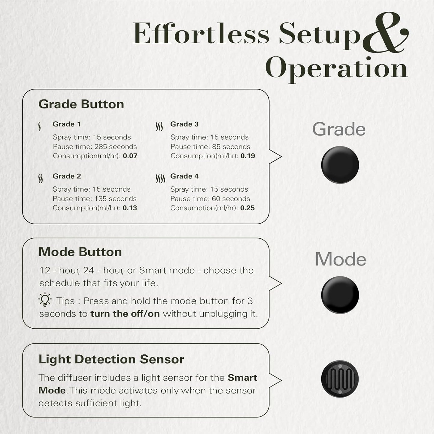 JCLOUD 2025 Plug in Diffuser | Cover Up to 500 Sq. Ft. for Home, Office, Spa – Portable Smart Wall Diffuser 160ML, Black with Royal Serenity Essential Oil Inspired by Luxury Hotel - 140mL