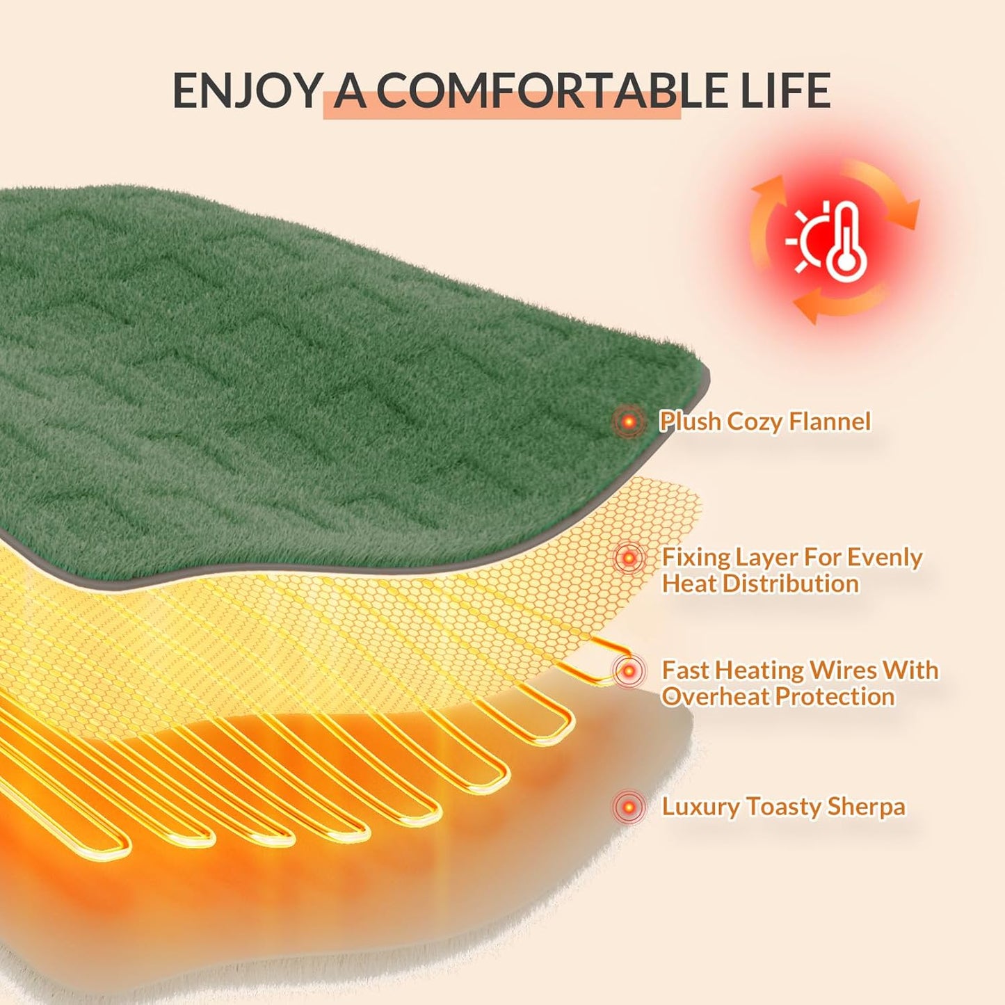 HOMLYNS LuxeHeat Heated Blanket Throw, Soft Flannel Sherpa, Electric Blanket 5 Heat Settings, Fast Heating, Heating Throw Blanket 3 Hours Timer Auto Shut Off, Machine Washable, 50×60 Inches, Green