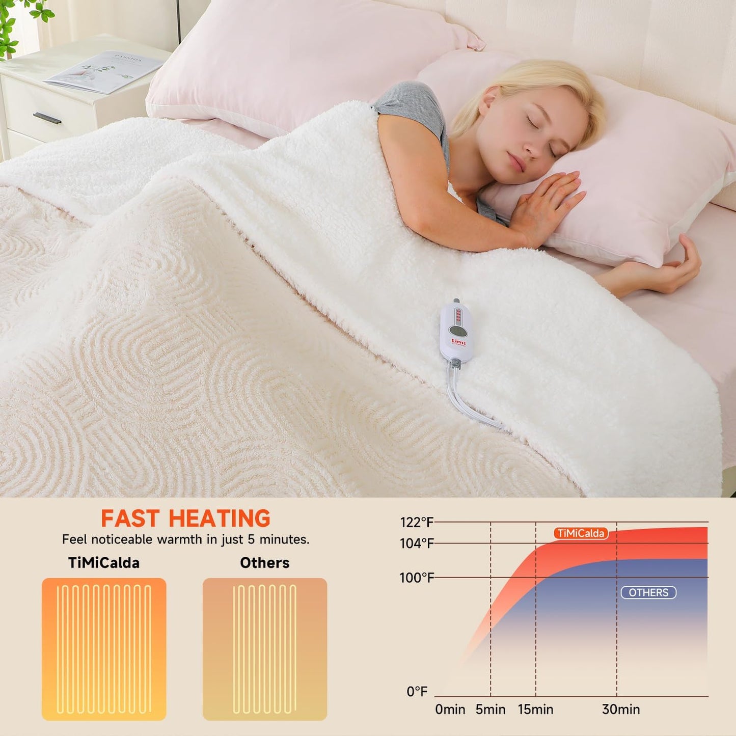 Heated Blanket Twin Size- 62"x84" Cozy Soft Jacquard Heating Blanket with 4 Heat Levels & 4 Hours Auto-Off, Jacquard Fleece, Overheating Protection, Warm Gifts, Cream
