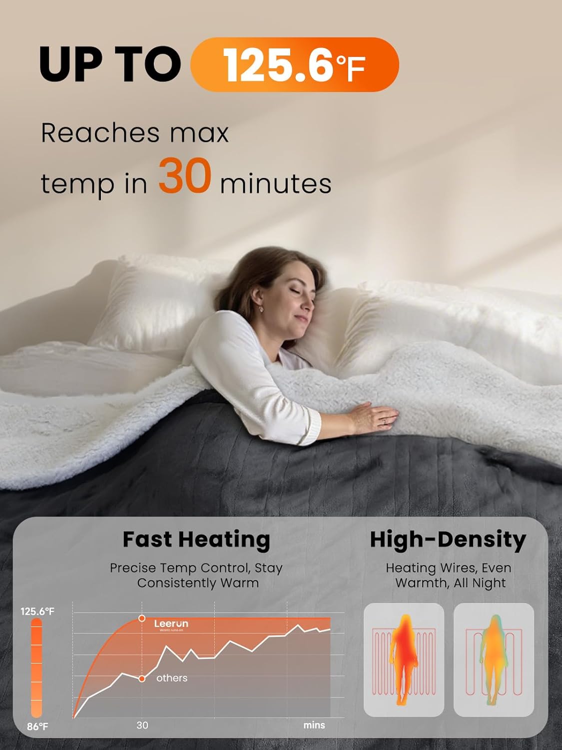 Electric Heated Blanket Twin, Ultra‑Cozy Premium Flannel & Sherpa, Even Heat Distribution & Stable Temp, 1–10H Auto‑Off, 8 Temps (86–125.6°F), Overheat Protection, Ideal Gifts for Grandma