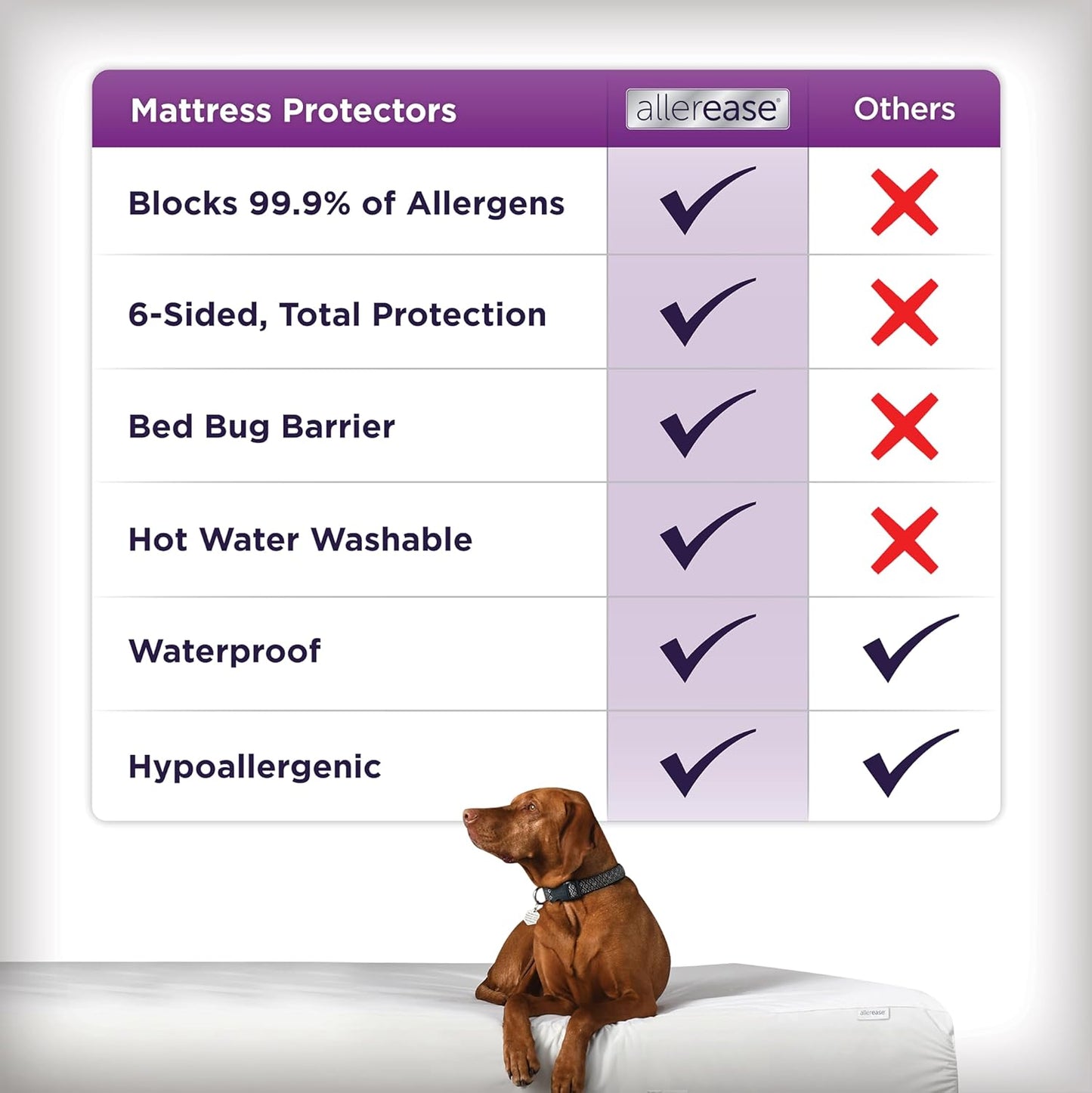 AllerEase Ultimate Allergy Protection and Comfort Zippered Mattress Protector, Full