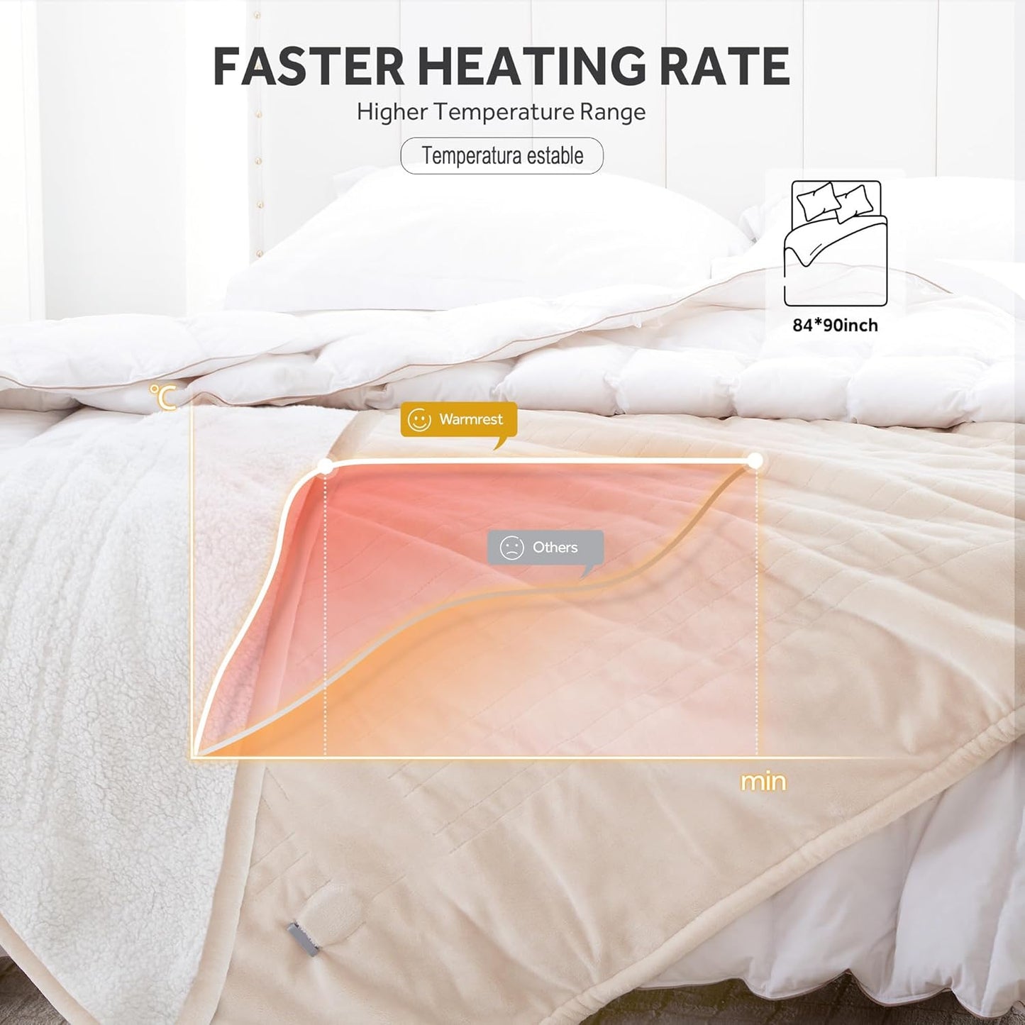 Heated Blanket Electric Blanket Queen Size Soft Flannel Sherpa, 6 Heat Levels Fast Heating, 2 to 10 Hours Auto-Off Detachable Controller Machine Washable, Beige 84"x90"