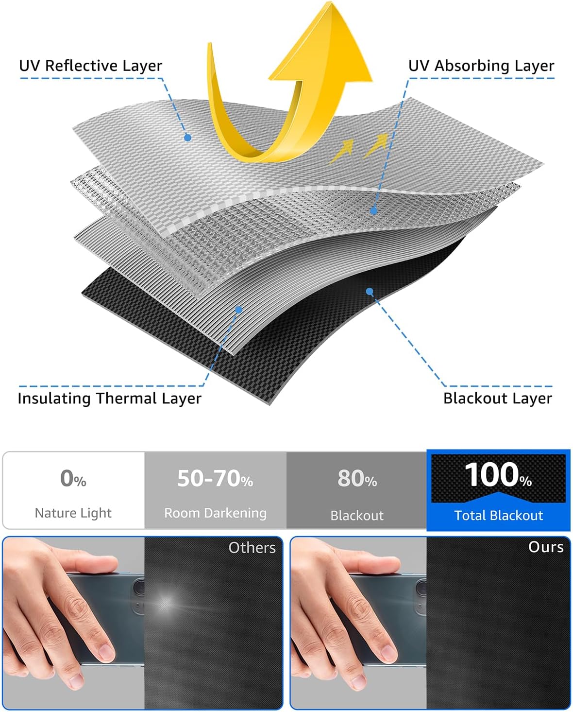 Sumobaby Blackout Curtains Portable 16"x60",NoDrill Black Out Window Cover with Heat-resistant Hook&Loop Tapes,100% Blackout Shades,Thermal Insulated Blinds for Window in Various Scenes(1 Panel,Black)