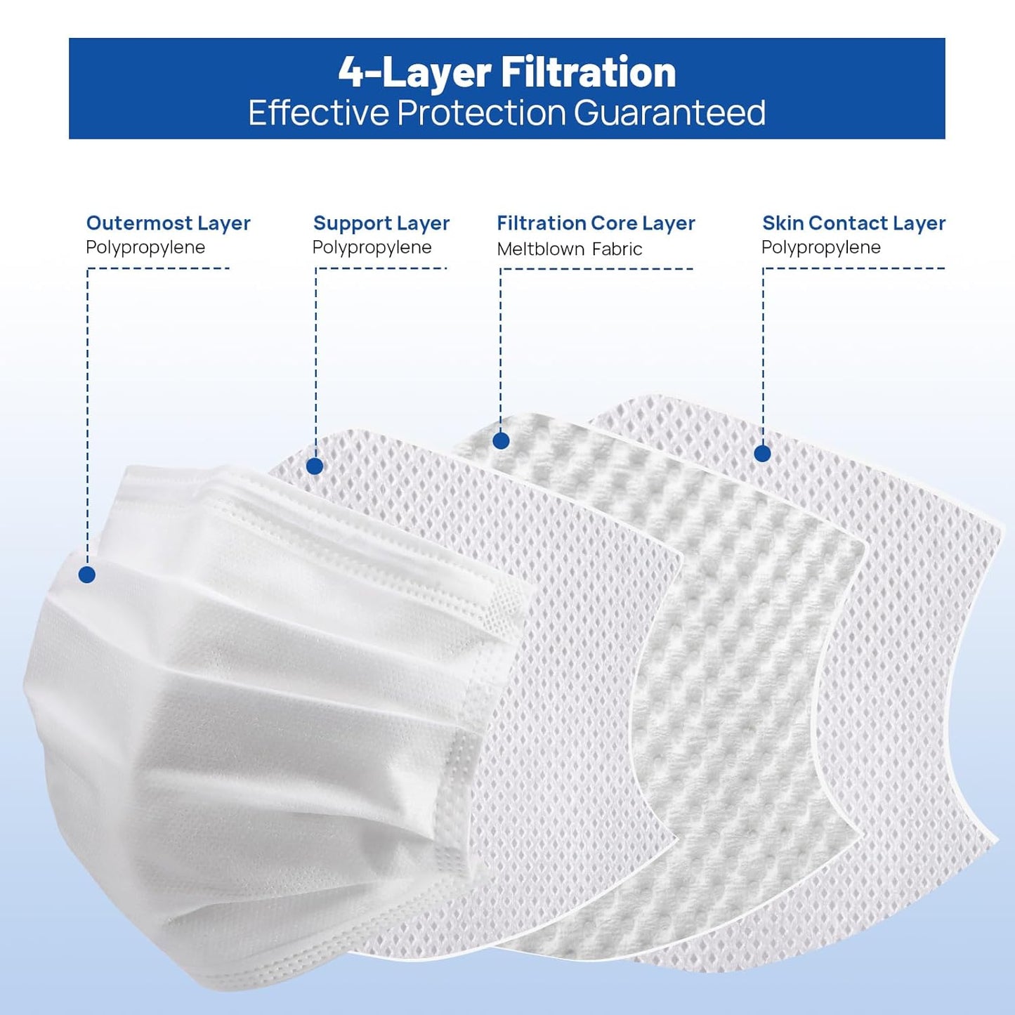 JMU Disposable Face Masks, (40Box, 2000Pcs) 4-Ply ASTM Level 3 Medical Mask for Adults, White