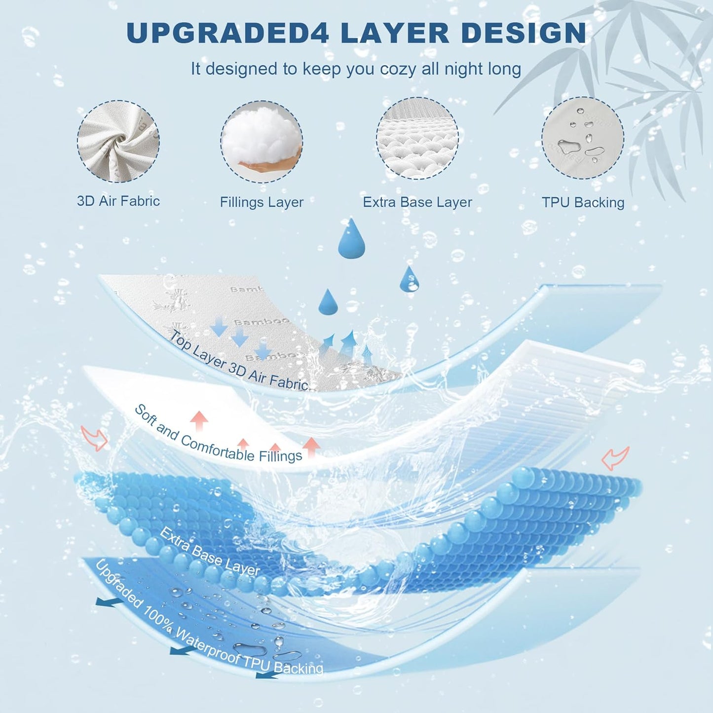 BEDLORE Queen Size Waterproof Mattress Protector Viscose Derived from Bamboo, Soft Mattress Cover Fitted with Deep Pocket 6"-18", Breathable & Cooling Noiseless Mattress Pad, Machine Washable(White)