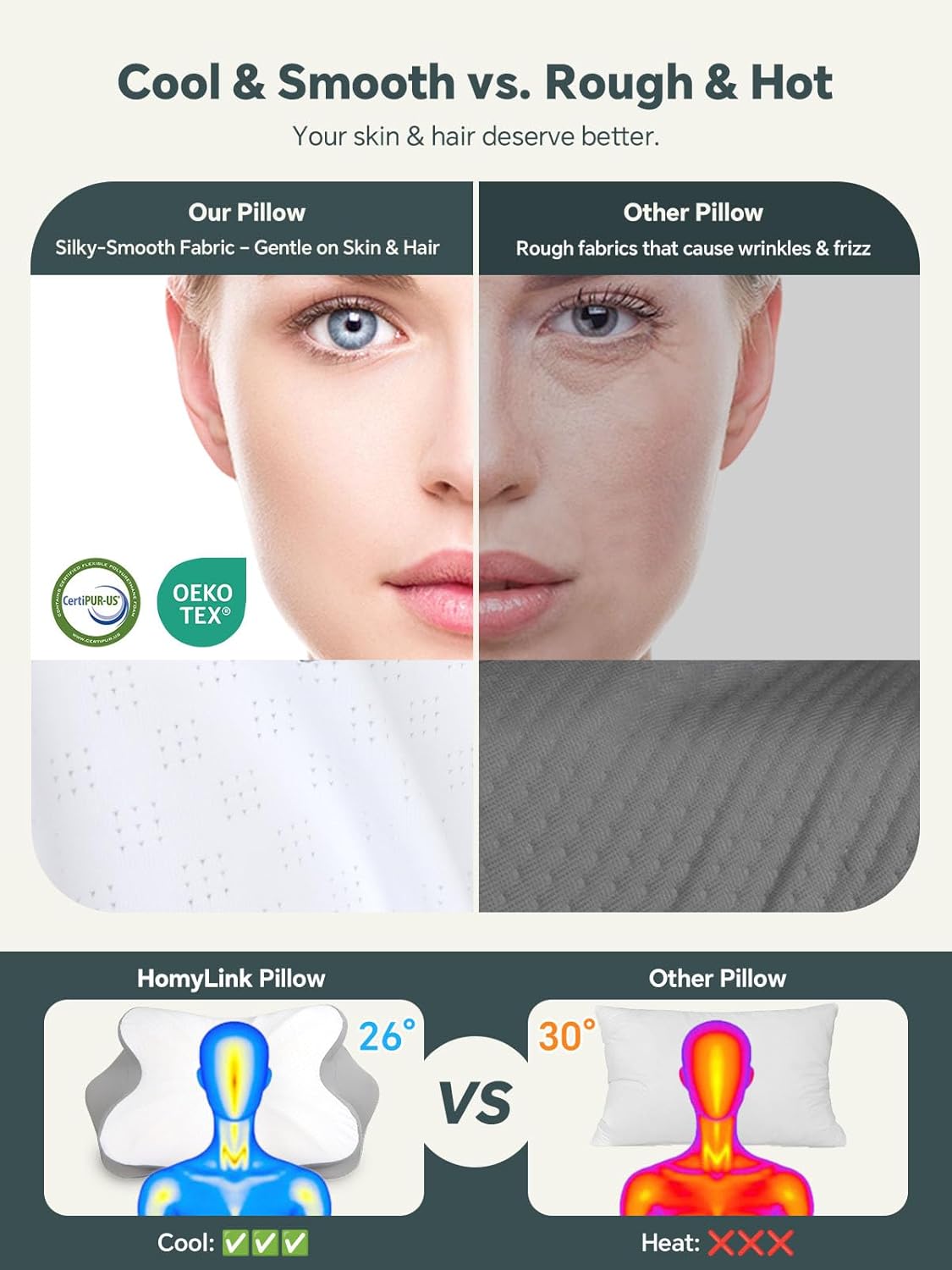 Cervical Neck Pillow for Sleeping, Ergonomic Side Sleeper Pillows for Adults, Cooling Neck Support Pillow for Neck and Shoulder Pain Relief (1 Pack)