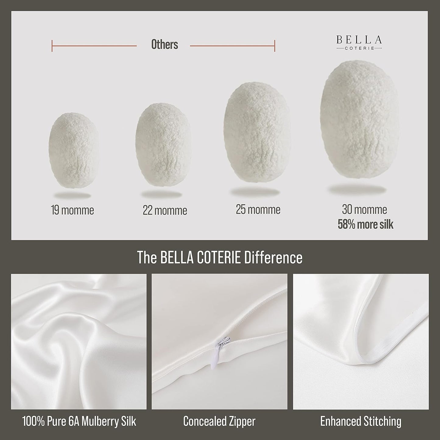 Bella Coterie Luxury Silk Pillowcase for Hair and Skin | 30 Momme | 100% Pure 6A Mulberry Silk | Super Soft | Perfectly Plush [Standard, White]