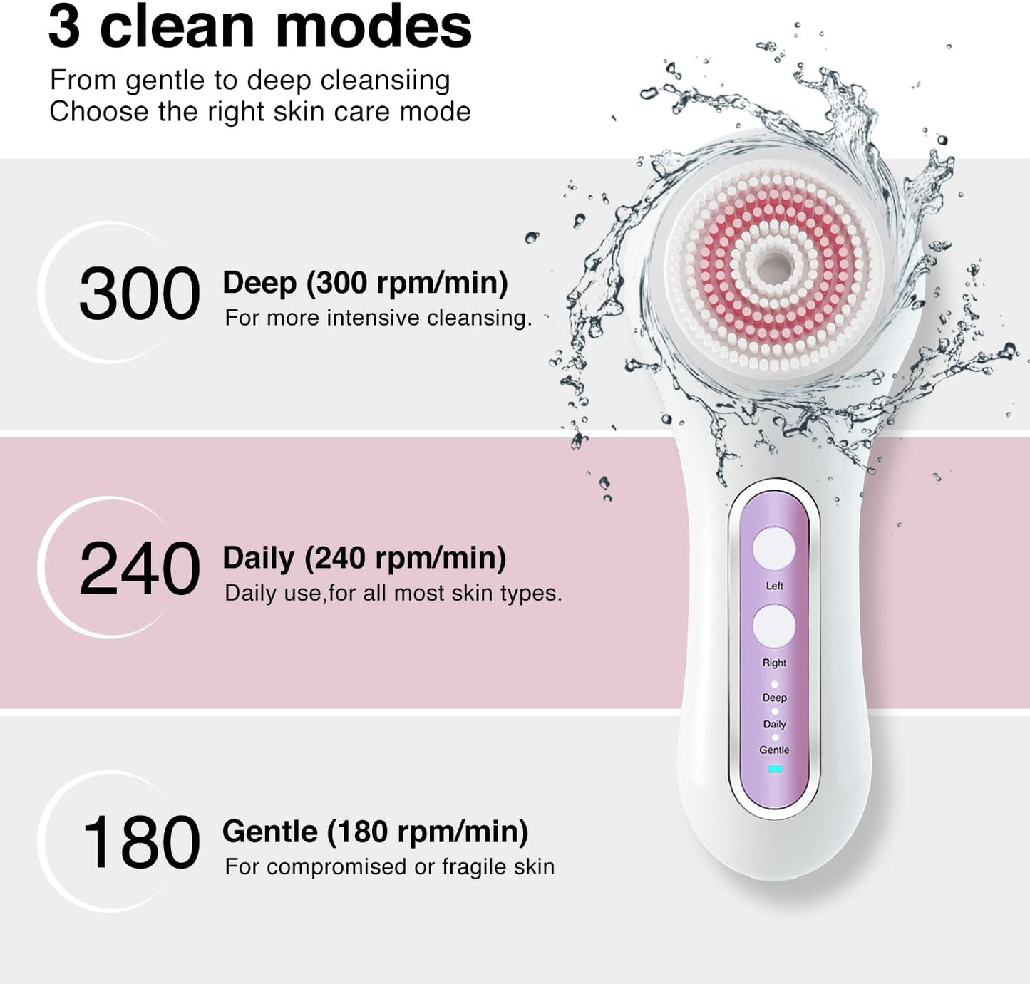 Face Scrubber Exfoliator, Rechargeable Facial Cleansing Brush with 2-Way Rotation & 3 Modes, 30-Day Runtime, 5 Brush Heads for SPA-Level Care, IPX7 Waterproof, Deep Cleaning for All Skin Types