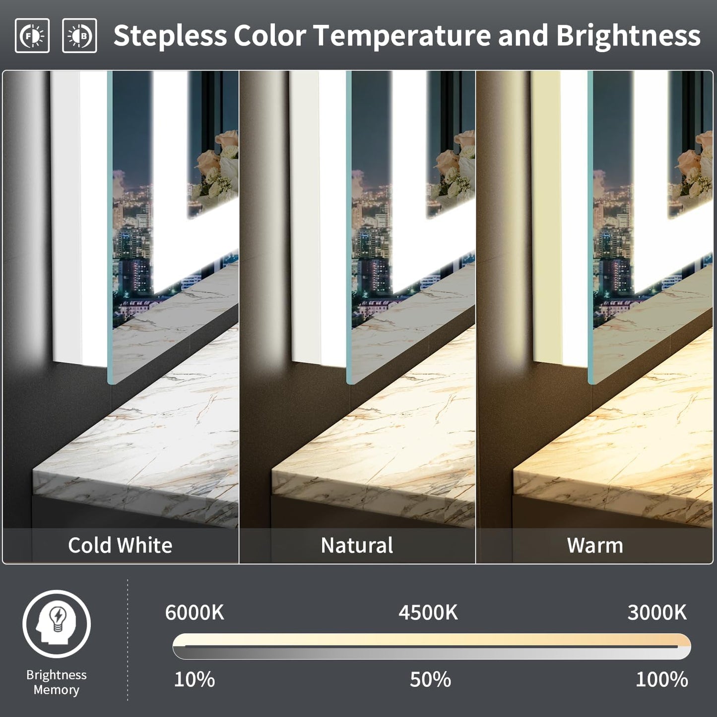LED Mirror for Bathroom, 48x36 Inch Backlit + Front Lighted Bathroom Vanity Mirror with Lights for Wall, Double Light Strips, 3 Colors, Shatter-Proof, Anti-Fog and Brightness Memory