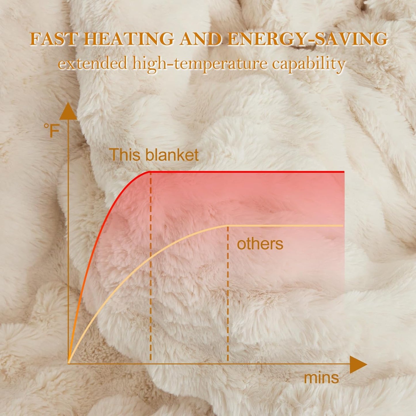 Faux Rabbit Fur Electric Blanket Throw 51"x63" – Heated Blanket with 5 Heat Settings, Timer & Digital Display, Fast Heating, Machine Washable Bubble Plush Heating Throw（White