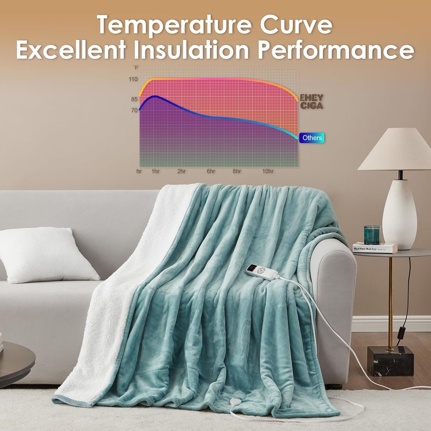 EHEYCIGA Heated Throw - Heating Blanket with 9 Levels & 10 Hr Auto Off, Soft Cozy Sherpa Blanket, 50 x 60 Inches