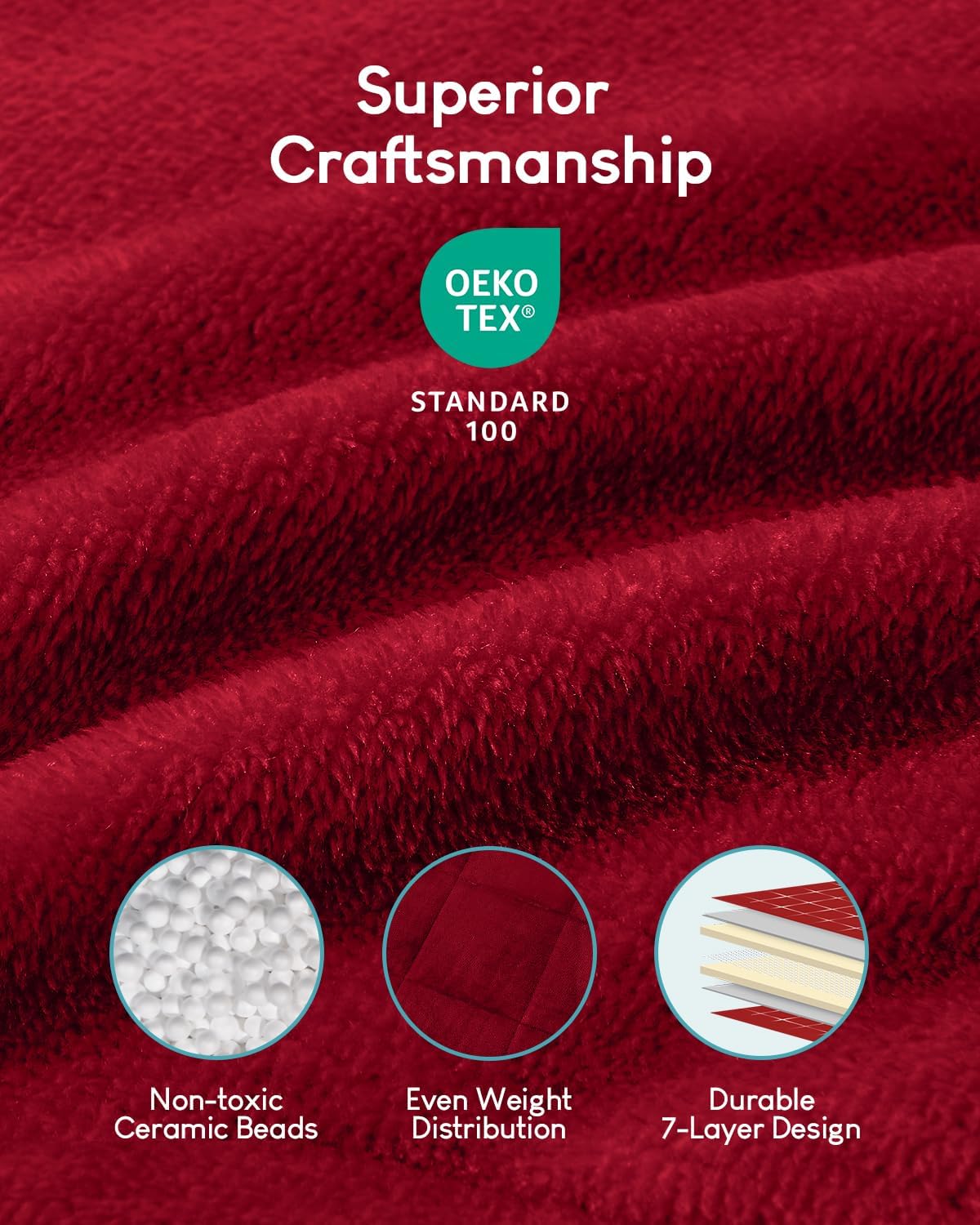 Cottonblue Sherpa Weighted Blanket for Adults 15 lbs Queen Twin Size 60x80 inches, Fuzzy Fleece Weighted Throw Blankets Cozy for Sleeping, Calming and Relax, Soft Heavy Blankets for Bed Sofa, Burgundy