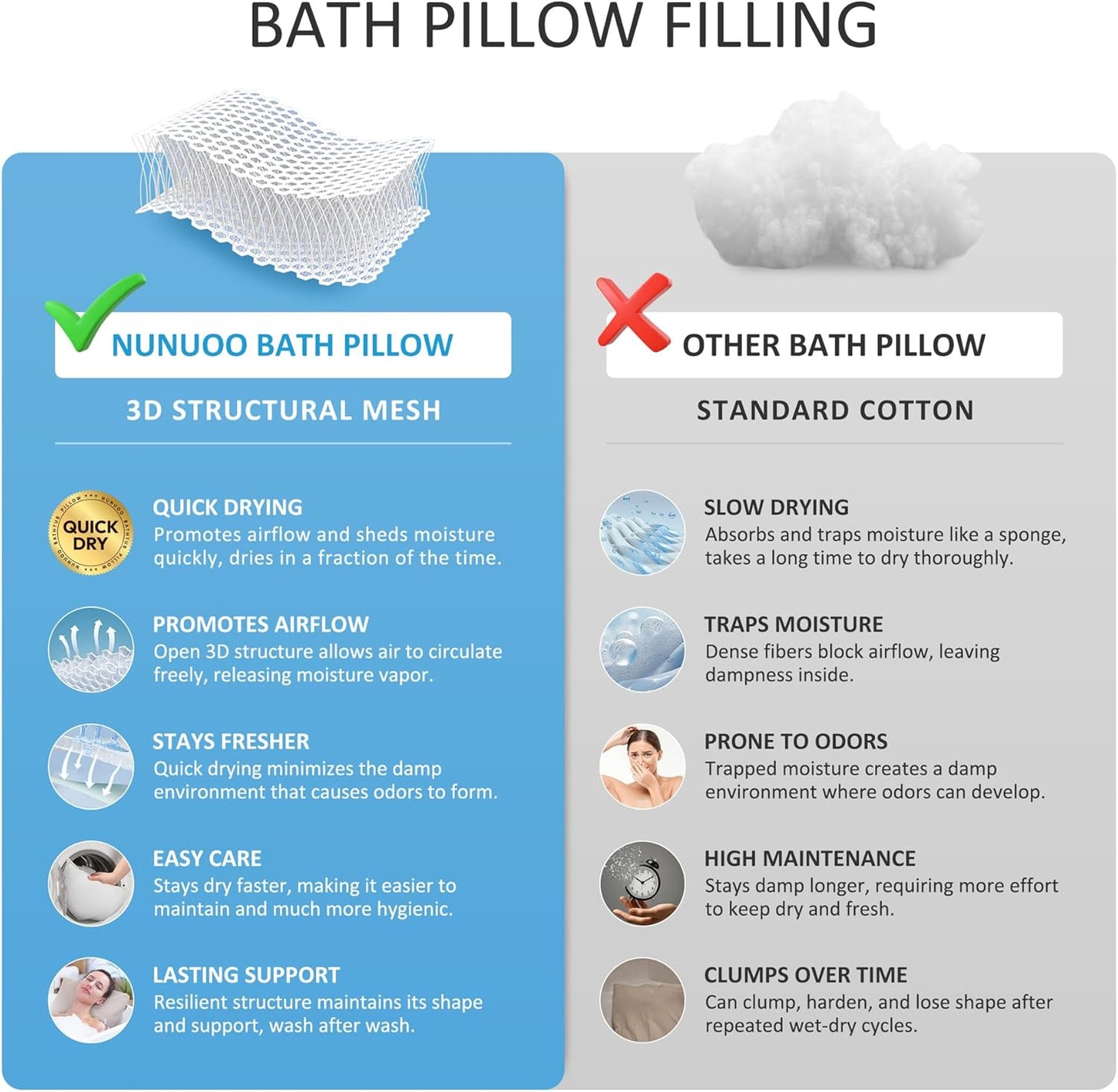 Bath Pillows for Tub Neck and Back Support,Bathtub Cushion backrest headrest Neck Pillow,tub Pillow for Bathtub,3D Mesh Core,Breathable,Quick-Drying,Ergonomic Relaxation,Gray