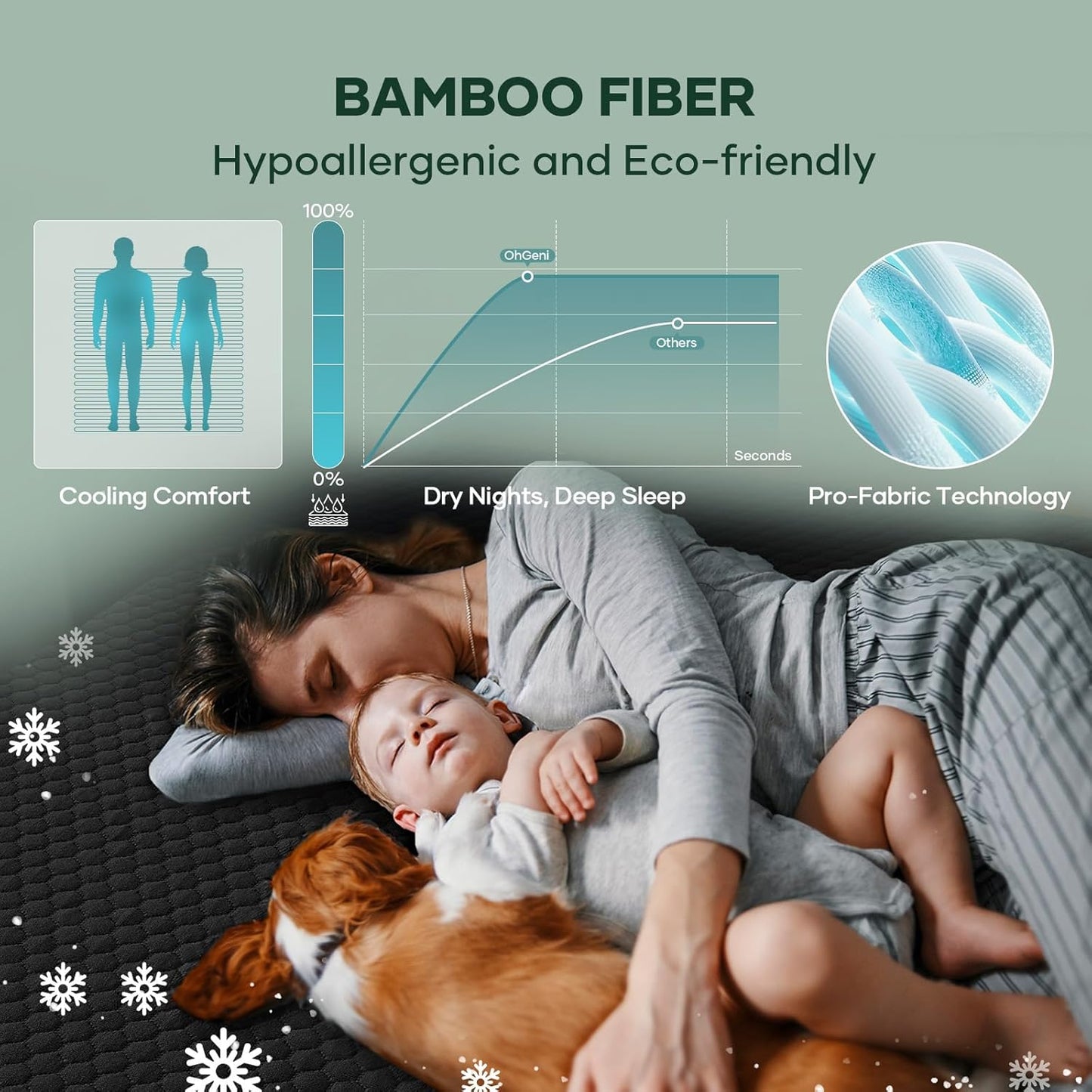 OhGeni 100% Waterproof Mattress Protector, Twin XL-Navy Blue Size Mattress Pad, Fits 6"-20" Mattresses with Deep Pocket, Cooling, Breathable Fitted Sheets, Soft Bed Cover, Noiseless, Machine Washable