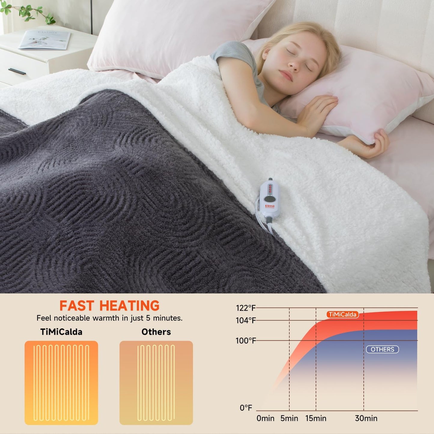 Heated Blanket Queen Size - 84"x90" Cozy Soft Jacquard Heating Blanket with 4 Heat Levels & 10 Hours Auto-Off, Jacquard Fleece, Overheating Protection, Warm Gifts, Grey