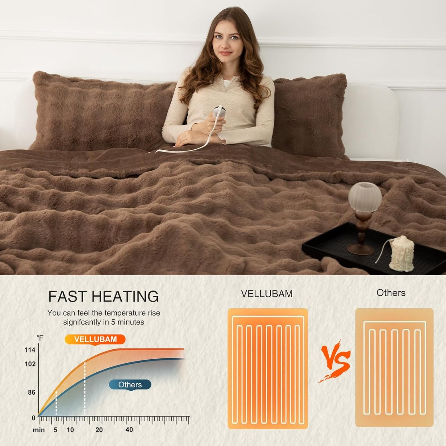 Faux Rabbit Fur Bubble Heated Blanket Full Size Camel - Fuzzy Soft Electric Blanket with 6 Heating Levels & 10 Timer Settings, Room Home Dorm Decor Gifts for Women, ETL Certified (72" x 84")