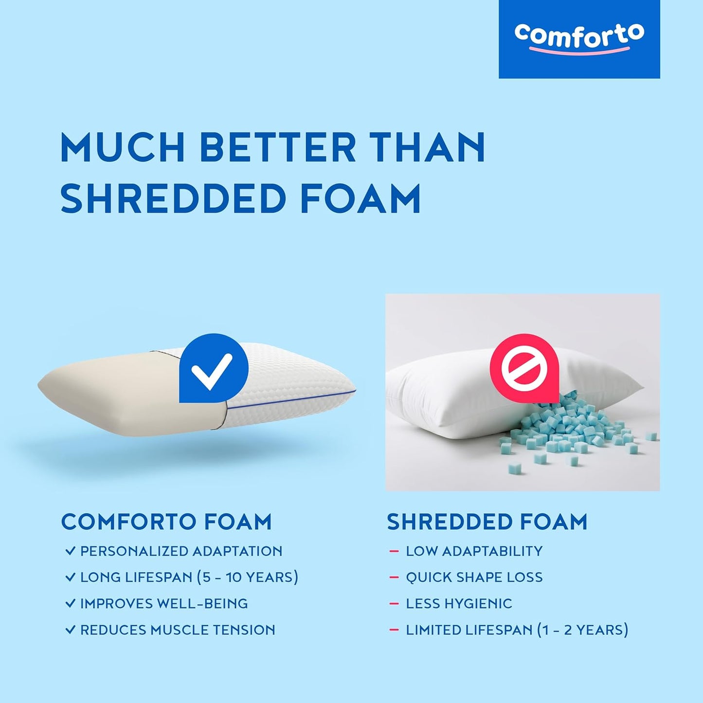 Cooling Cervical Pillow – Memory Foam Contour Neck Pillow for Sleeping – Orthopedic Cooling Pillow for Neck and Shoulder Pain Relief
