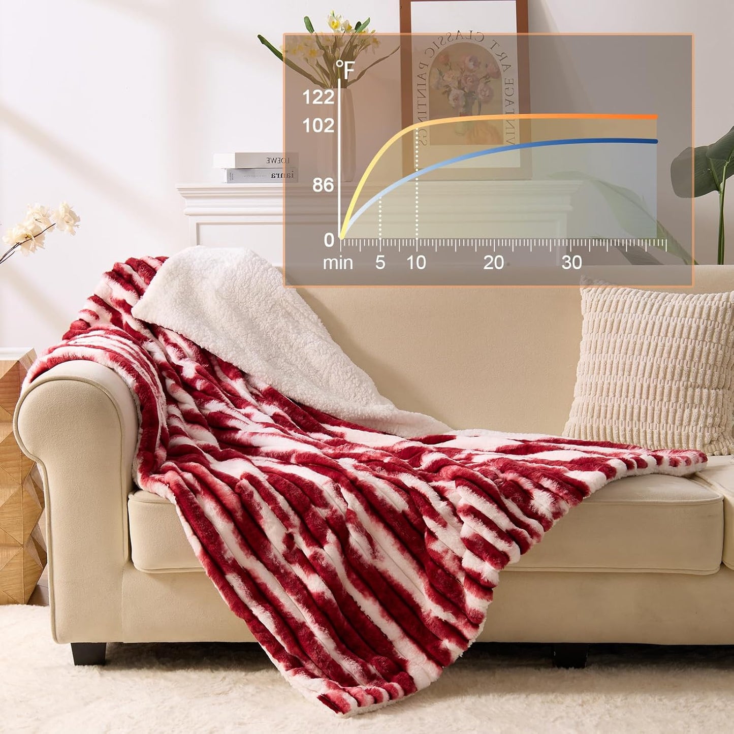 Heated Blanket Twin - 62"x84" Fast Heating Bed Electric Blankets with 6 Heating Levels & 10 Hours Auto Off, Soft Ribbed Faux Fur Sherpa, Over-Heated Protection ETL, Red
