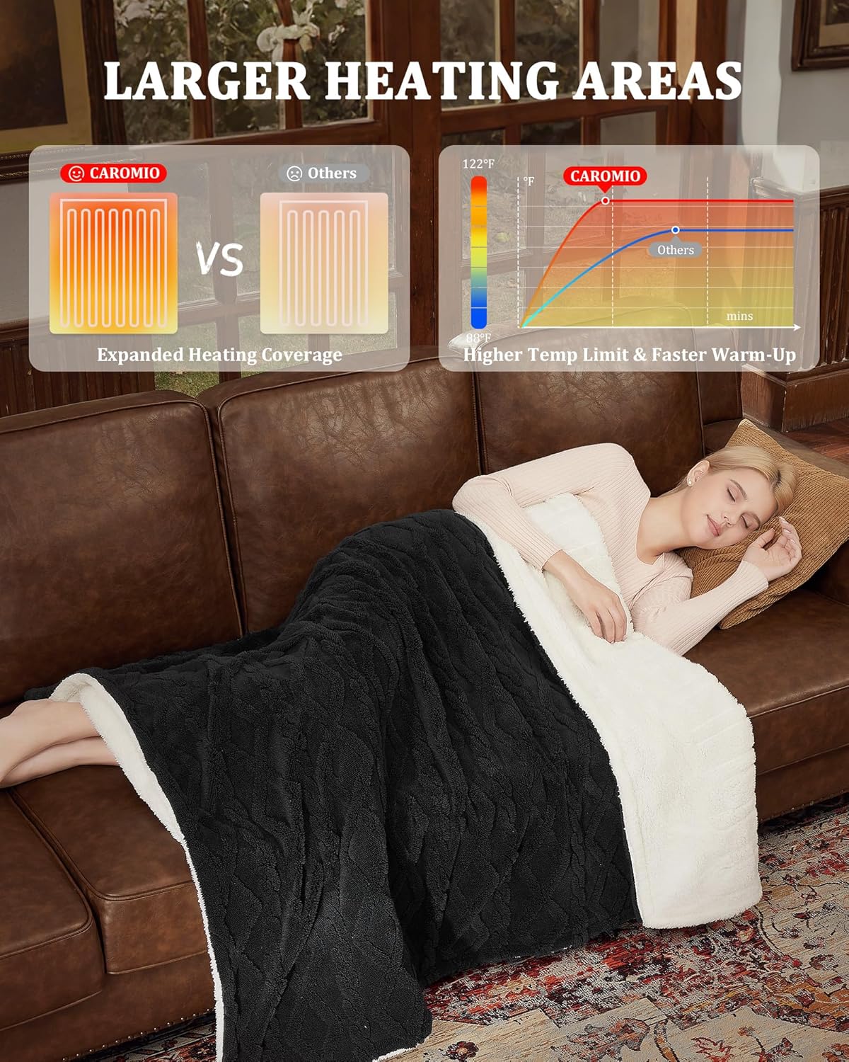 CAROMIO Electric Blanket Full Size - Thick Tufted Sherpa Heated Blanket Full Size with 10 Heating Levels and 10 Time Settings, ETL Certified Machine Washable Fast Heating Blanket Full 72"×84", Black