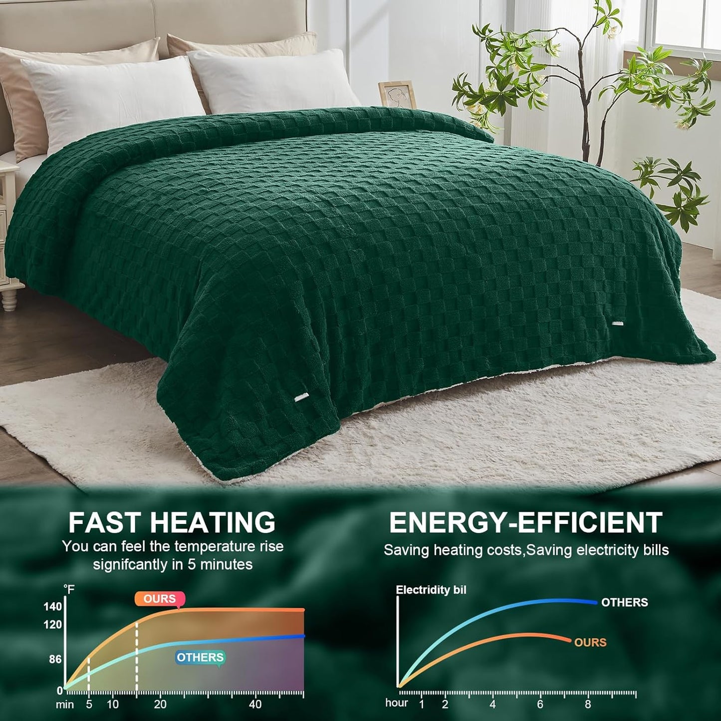 Electric Heated Blanket Queen Size Dual Control - Jacquard Checkered Sherpa 84"x90" Fast Heating Bed Blankets with 6 Heating Levels & 10 Hours Auto Off, Over-Heat Protection ETL, Dark Green