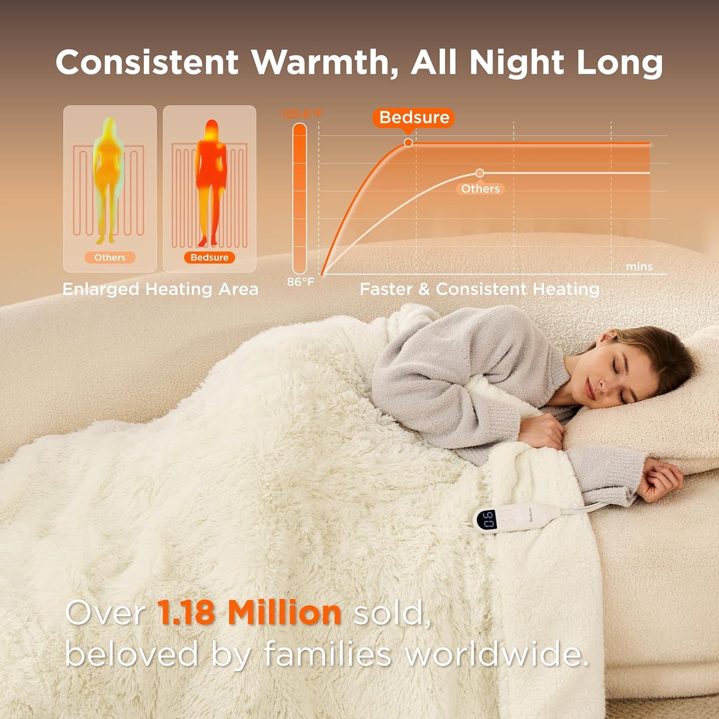 Bedsure Faux Fur Heated Blanket Throw Blanket, Fast Heating Fluffy Electric Blanket, Heated Throw with 4 Time Settings & 6 Heating Settings, Cozy Gifts for Women Men(50x60 inches, Cream)