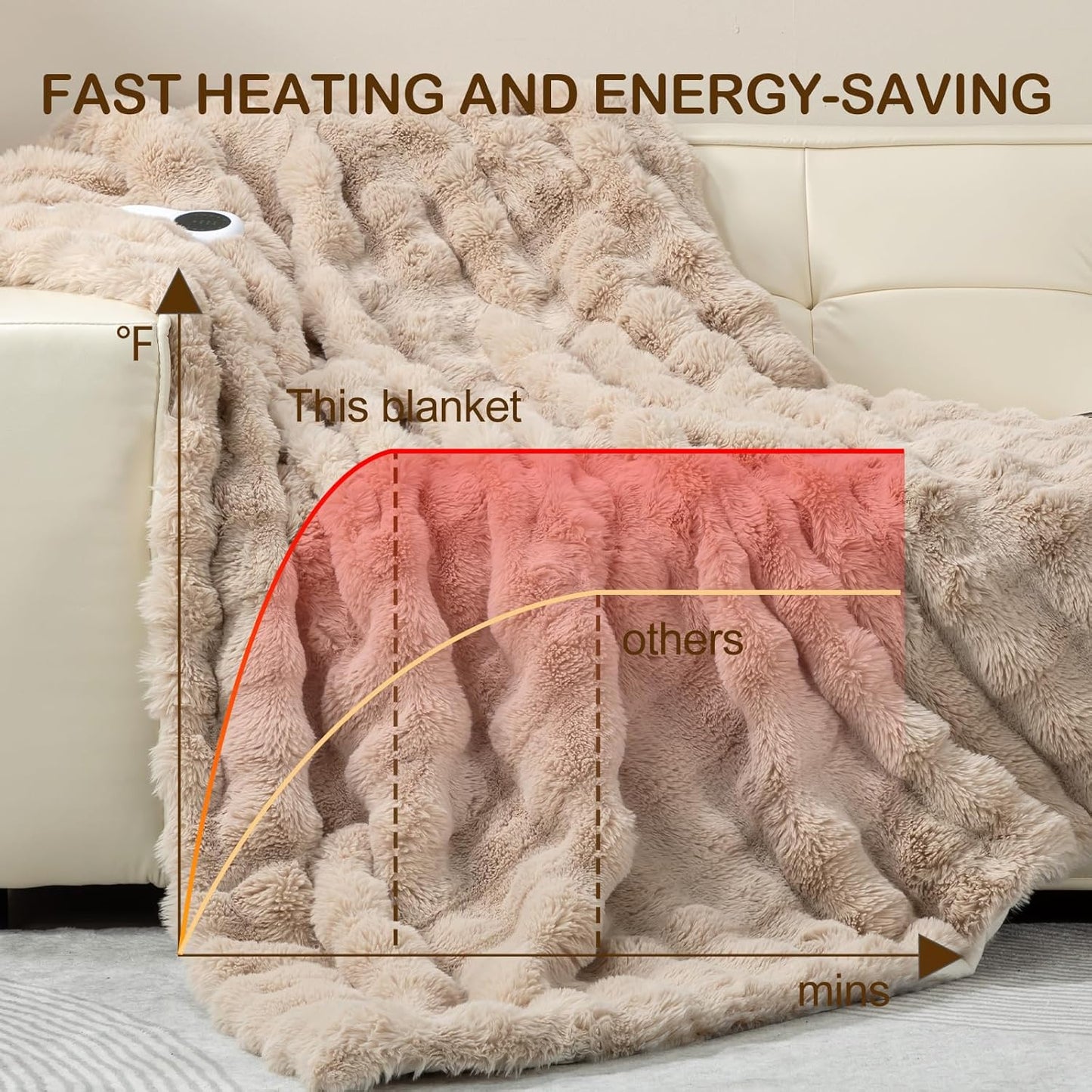 Faux Rabbit Fur Electric Blanket Throw 51"x63" – Heated Blanket with 5 Heat Levels 86°F–158°F, Digital Display & 2/4/8H Timer, Fast Heating, Machine Washable Bubble Plush Crystal Velvet Heating Throw