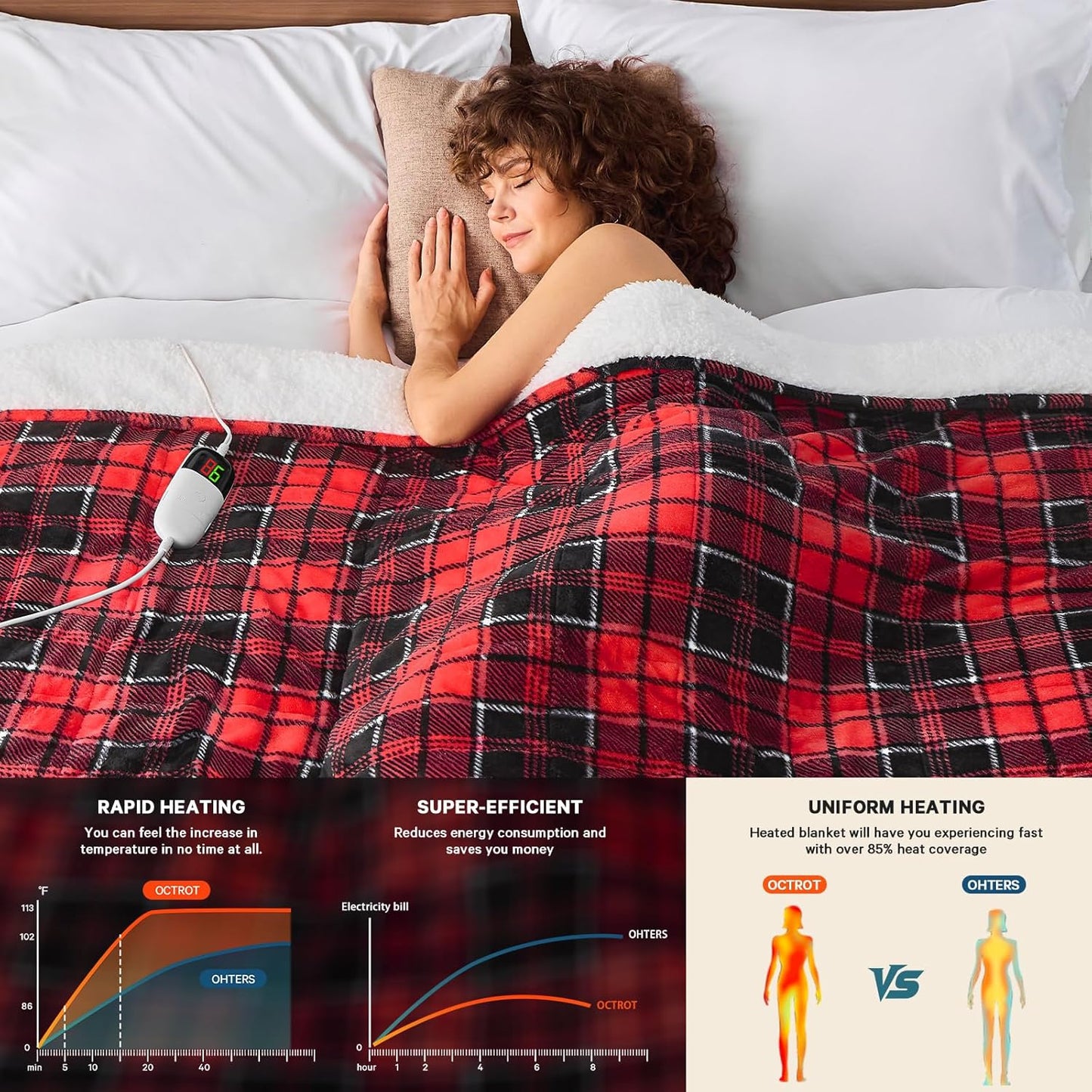 Red Heated Weighted Blanket for Adults 20Lbs Queen Size 60"x80", 2-in-1 Electric Heating Pad Lap Heavy Blanket for 190-210 lbs for Couch, 10 Level 1-8H Auto Off, Christmas Birthday Gifts for Women Mom