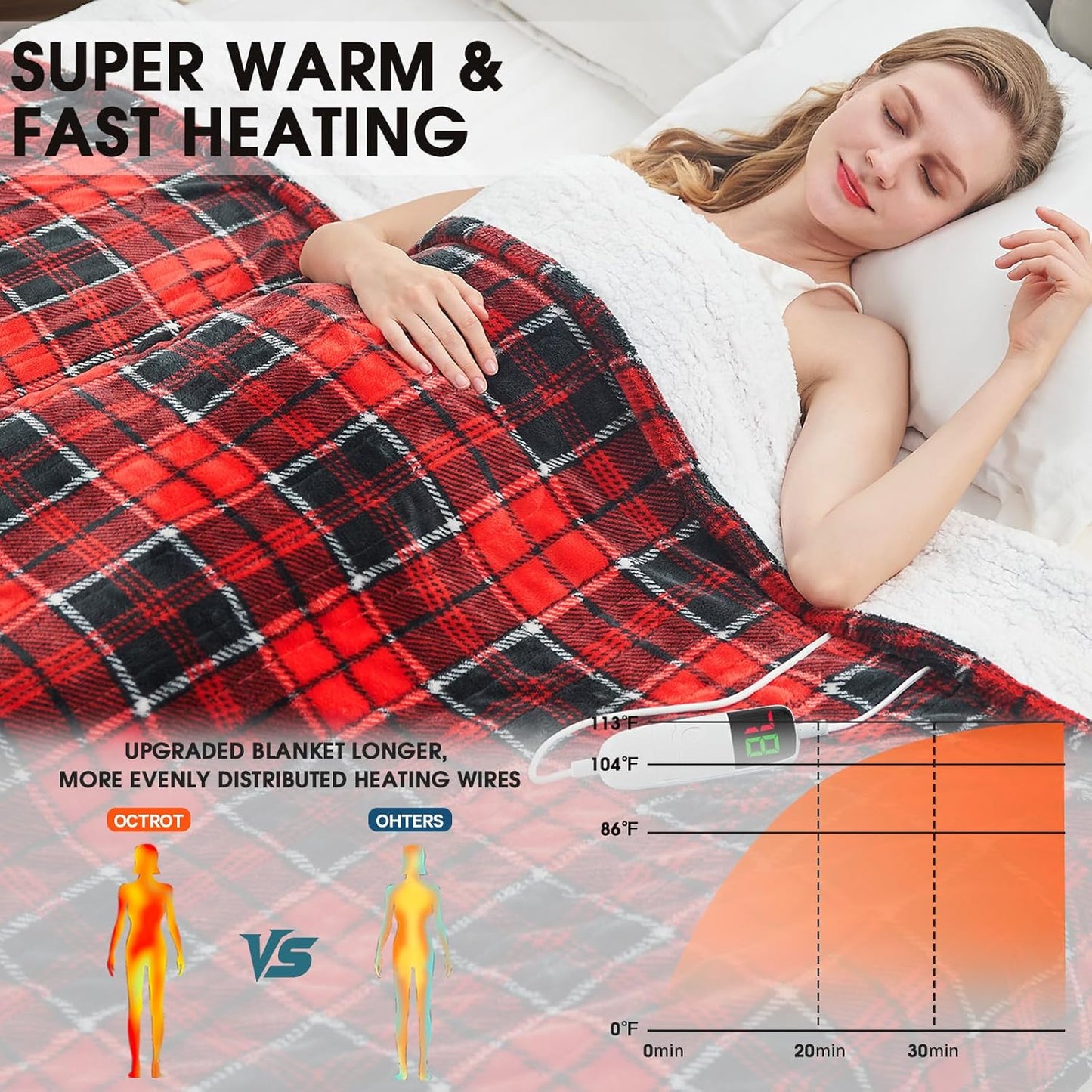 Heated Electric Blanket Twin Size,62X84 Heating Blanket,Red Plaid Soft Sherpa Blankets Warmer Gift for Grandma Women Adult,Fast Heating Washable