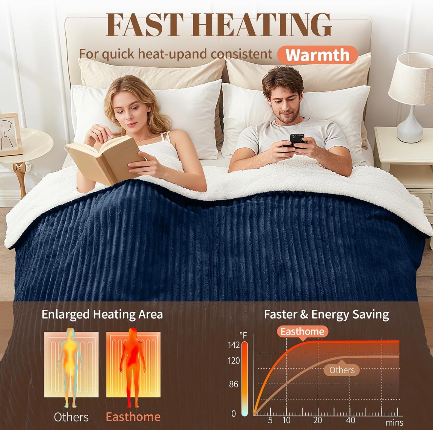 Electric Heated Blanket Queen Size Dual Control - 84"x90" Fast Heating Bed Blankets with 6 Heating Levels & 10 Hours Auto Off, Soft Ribbed Flannel, Over-Heat Protection ETL, Navy Blue