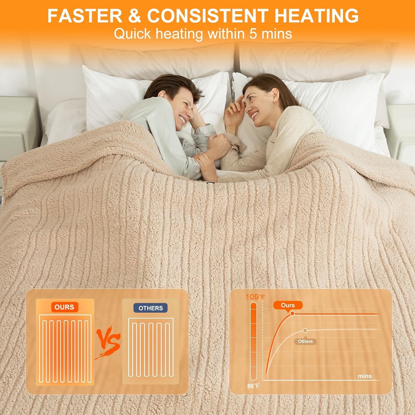 Electric Blanket King Size Single Control - 100"X90" Soft Double Sided Sherpa Heated Blanket with 6 Heating Levels & 10 hrs Timer Settings, Washable & ETL Certified for Bed, Beige