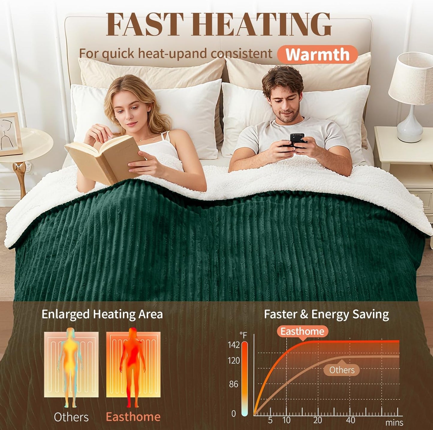 Electric Heated Throw Blanket - 50"x60" Fast Heating Bed Blankets with 6 Heating Levels & 4 Hours Auto Off, Soft Ribbed Flannel Sherpa, Over-Heated Protection ETL, Dark Green