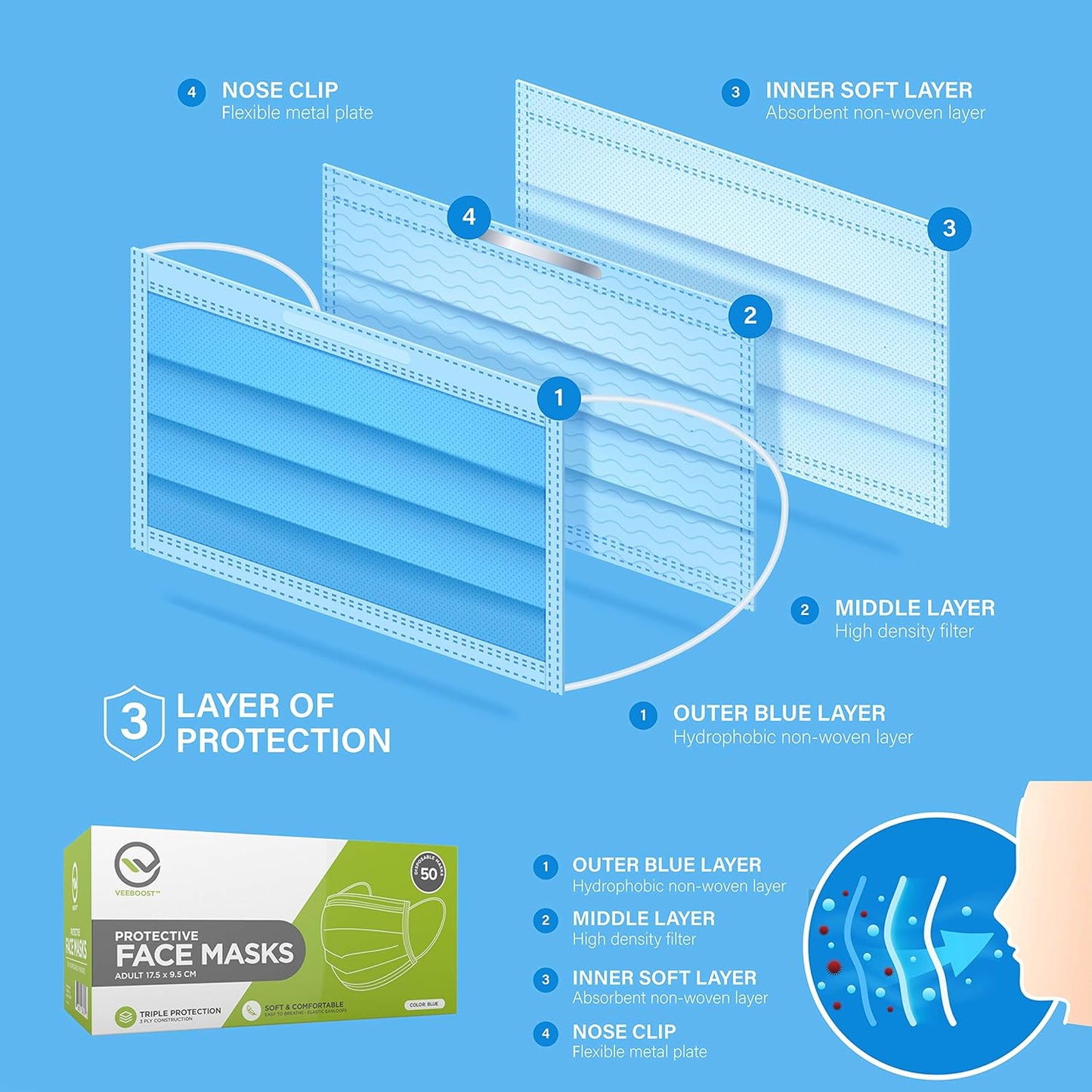 2000 Bulk Face Masks (40 Boxes, 50pcs/Box), Non Woven Thick 3-Layers Breathable Facial Masks with Adjustable Earloop, Mouth and Nose (Blue)